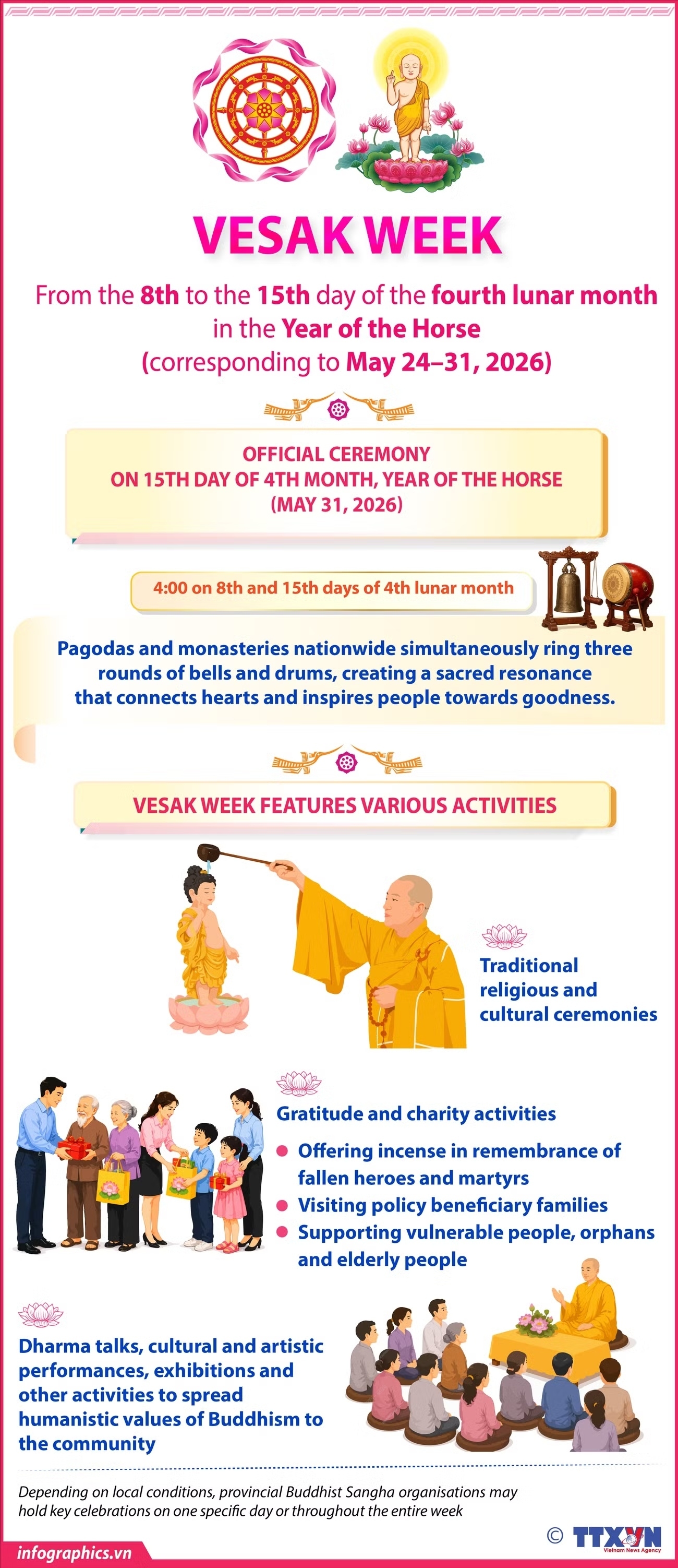 Vesak Week to take place from May 24 to 31