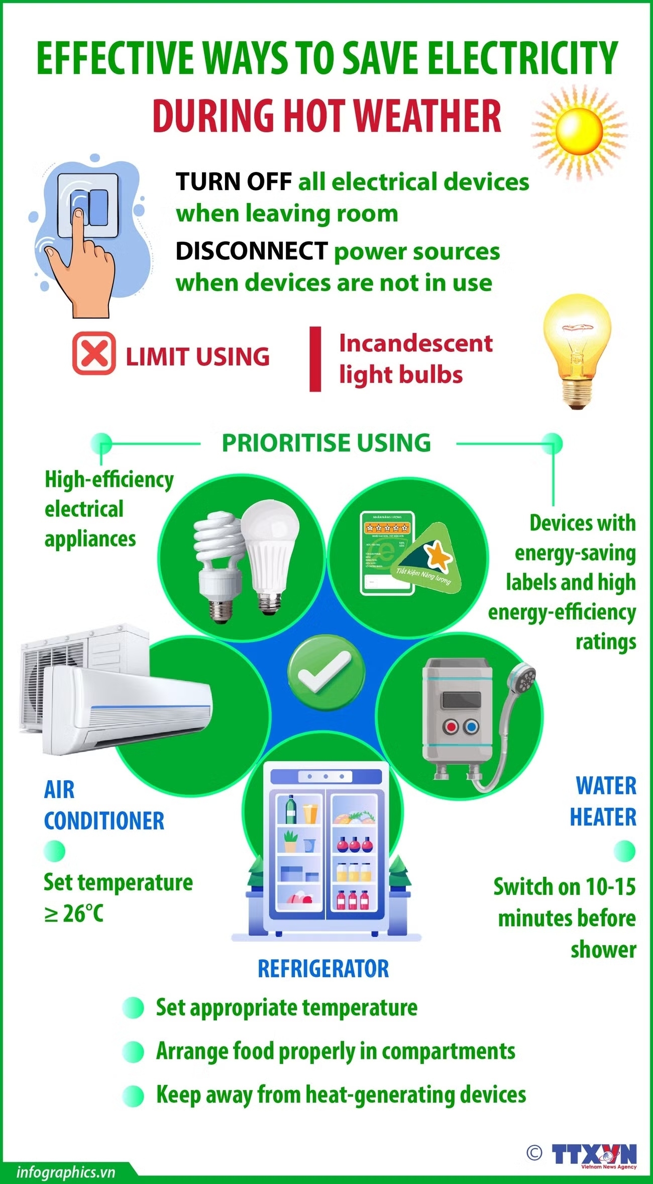 Effective measures to save electricity during hot weather