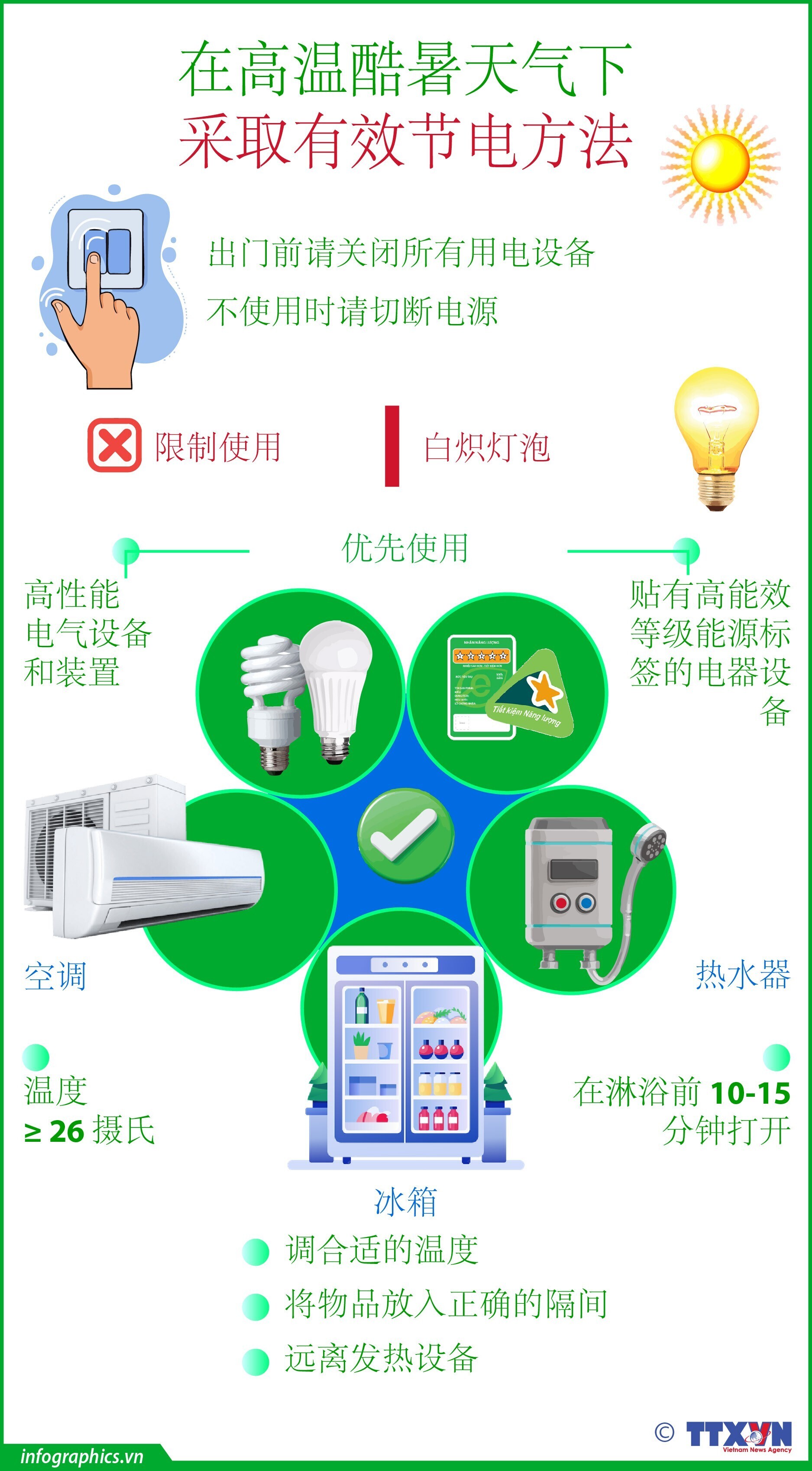 高温酷暑天气：有效节约用电方法