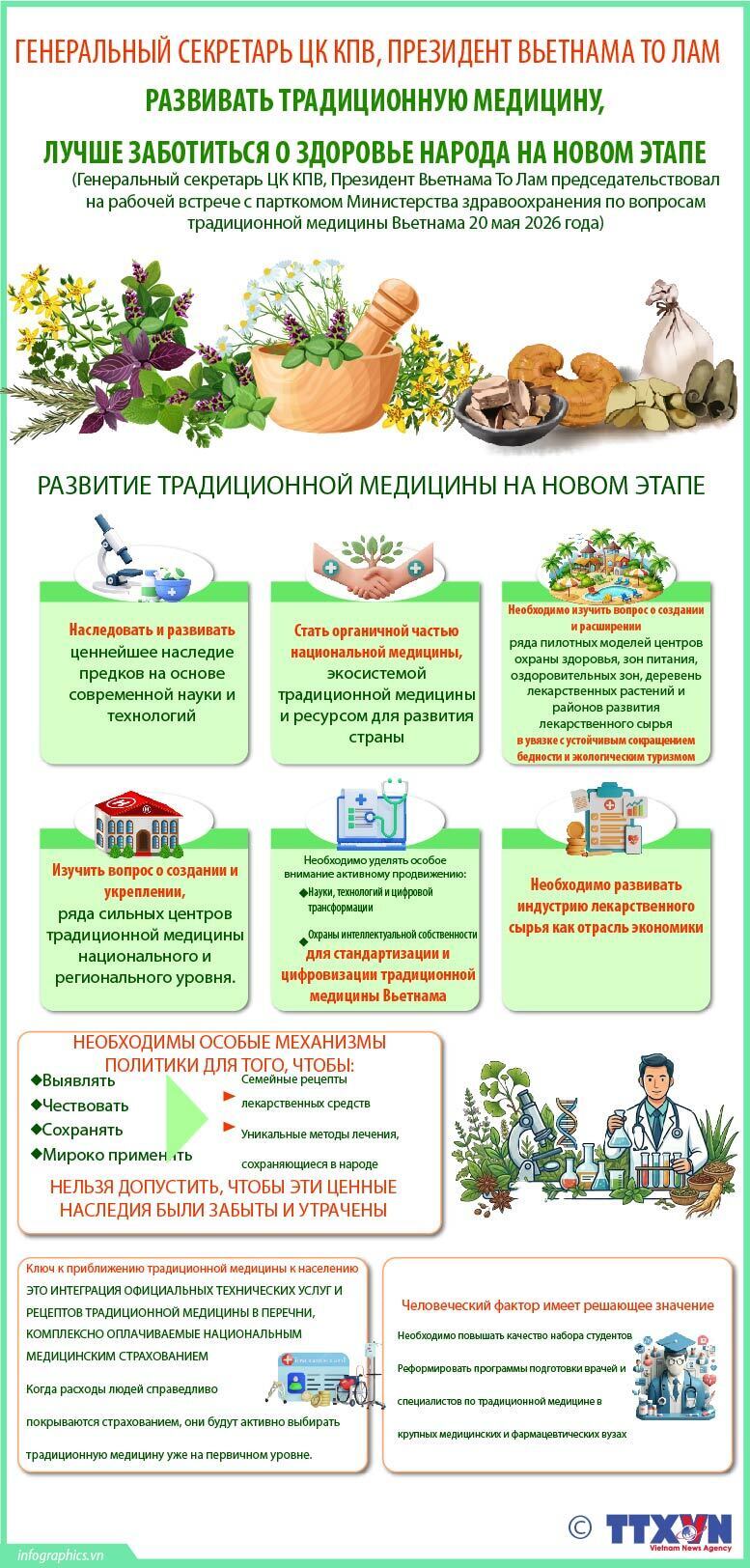 Генеральный секретарь ЦК КПВ, Президент Вьетнама То Лам: Развивать традиционную медицину, лучше заботиться о здоровье народа на новом этапе