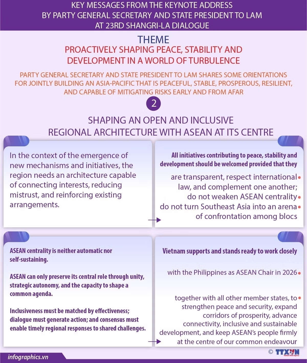 Keynote address by top Vietnamese leader at 23rd Shangri-La Dialogue (Part 3)