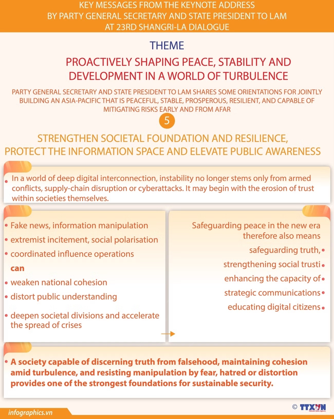 Keynote address by top Vietnamese leader at 23rd Shangri-La Dialogue (Part 6)