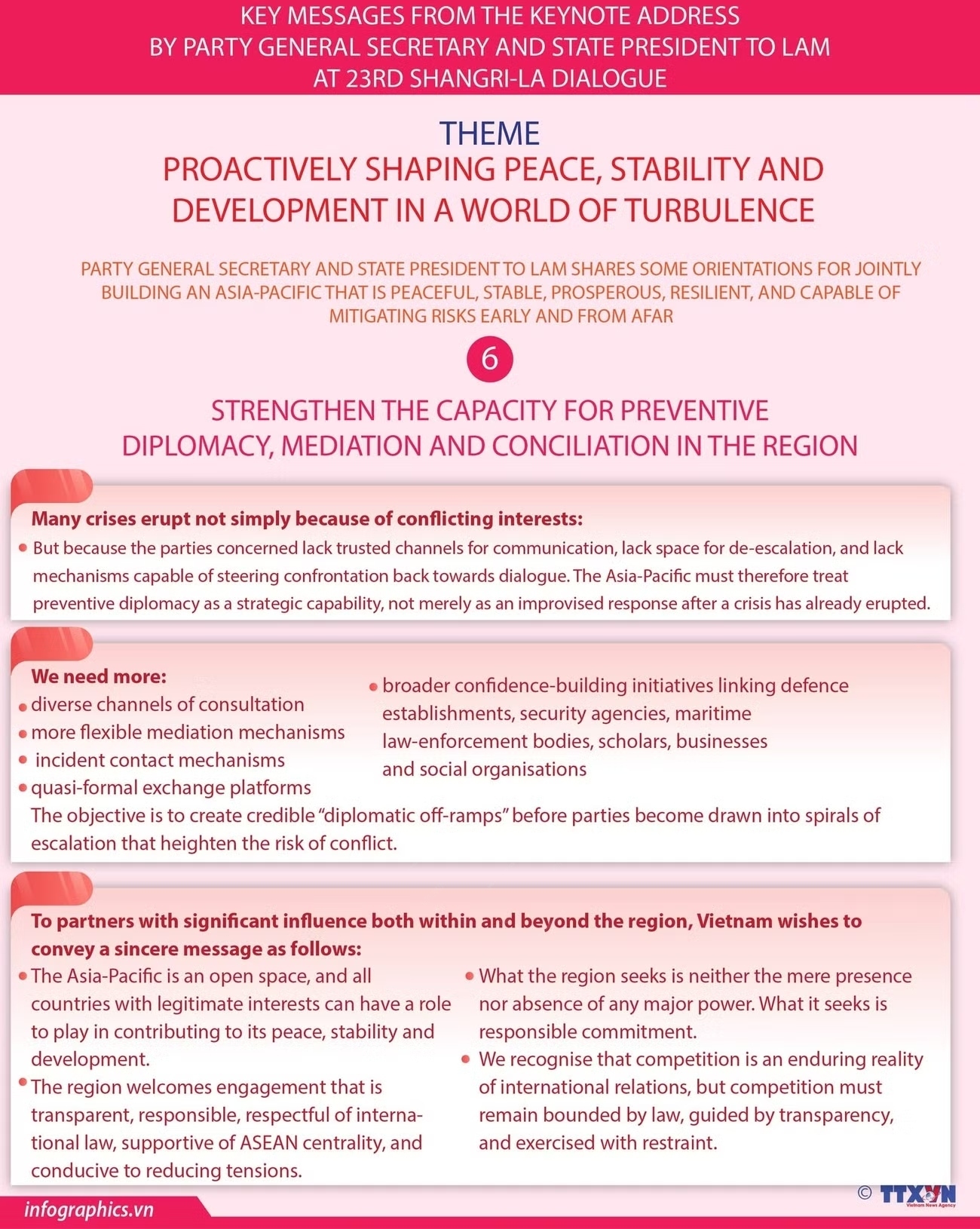Keynote address by top Vietnamese leader at 23rd Shangri-La Dialogue (Part 7)