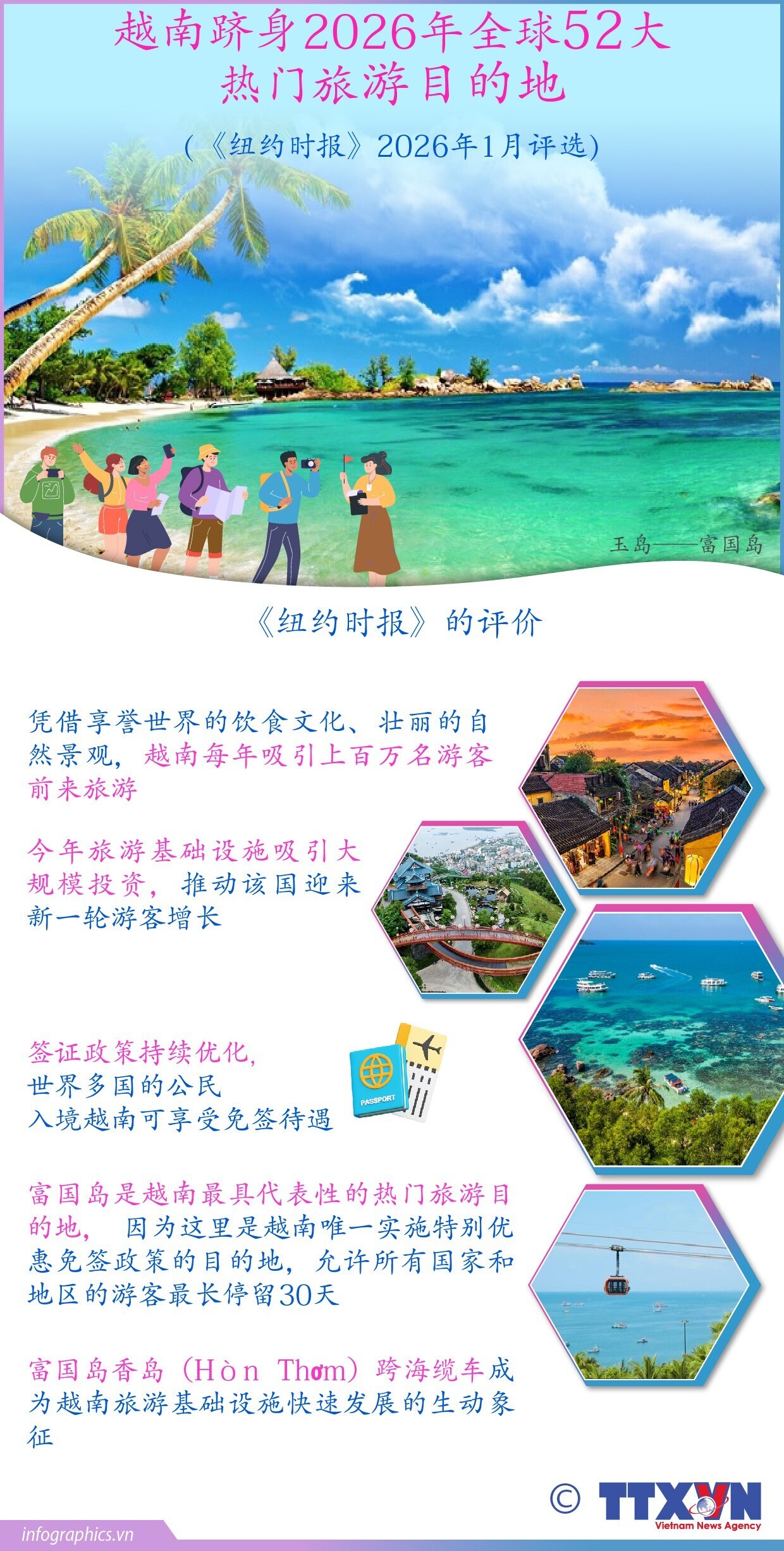 越南跻身2026年全球52大热门旅游目的地