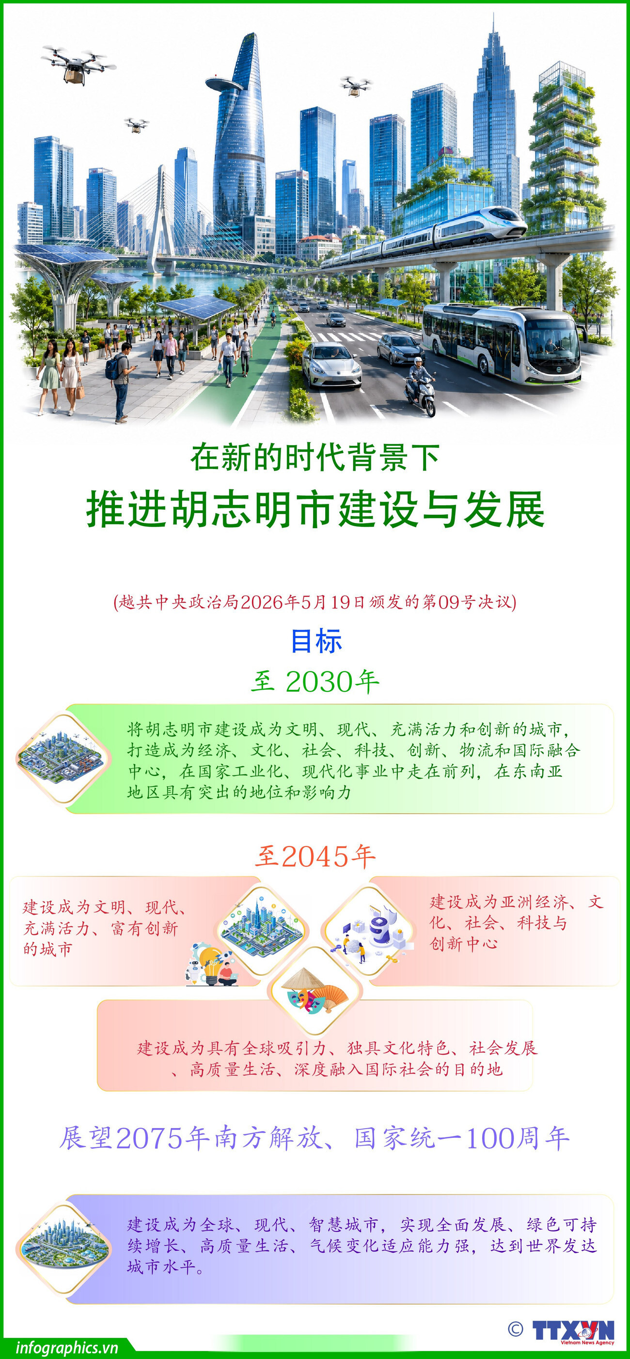 在新的时代背景下大力推进胡志明市建设与发展
