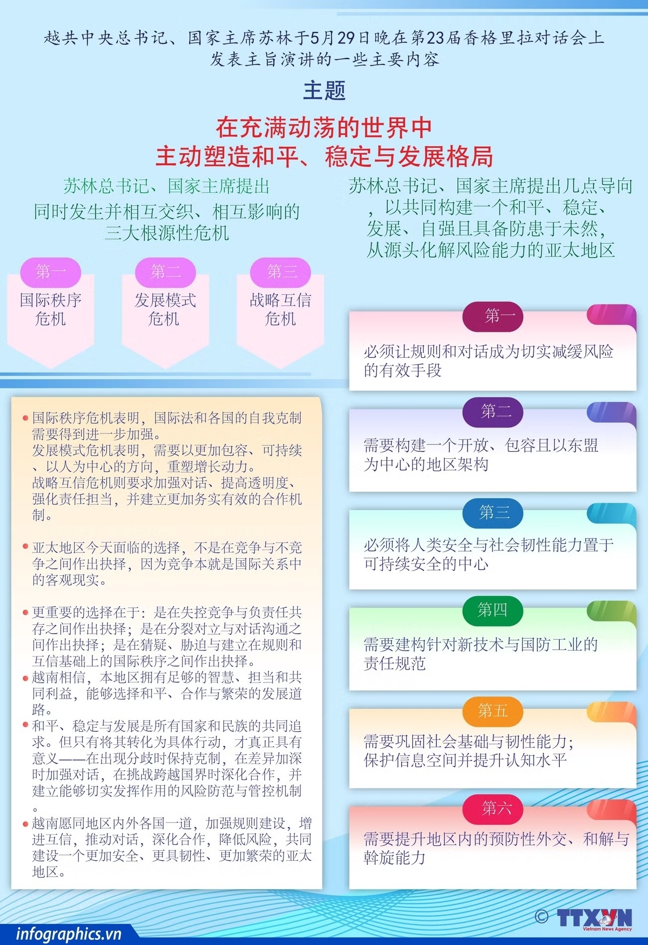 苏林总书记、国家主席在香格里拉对话会上发表主旨演讲的内容概括