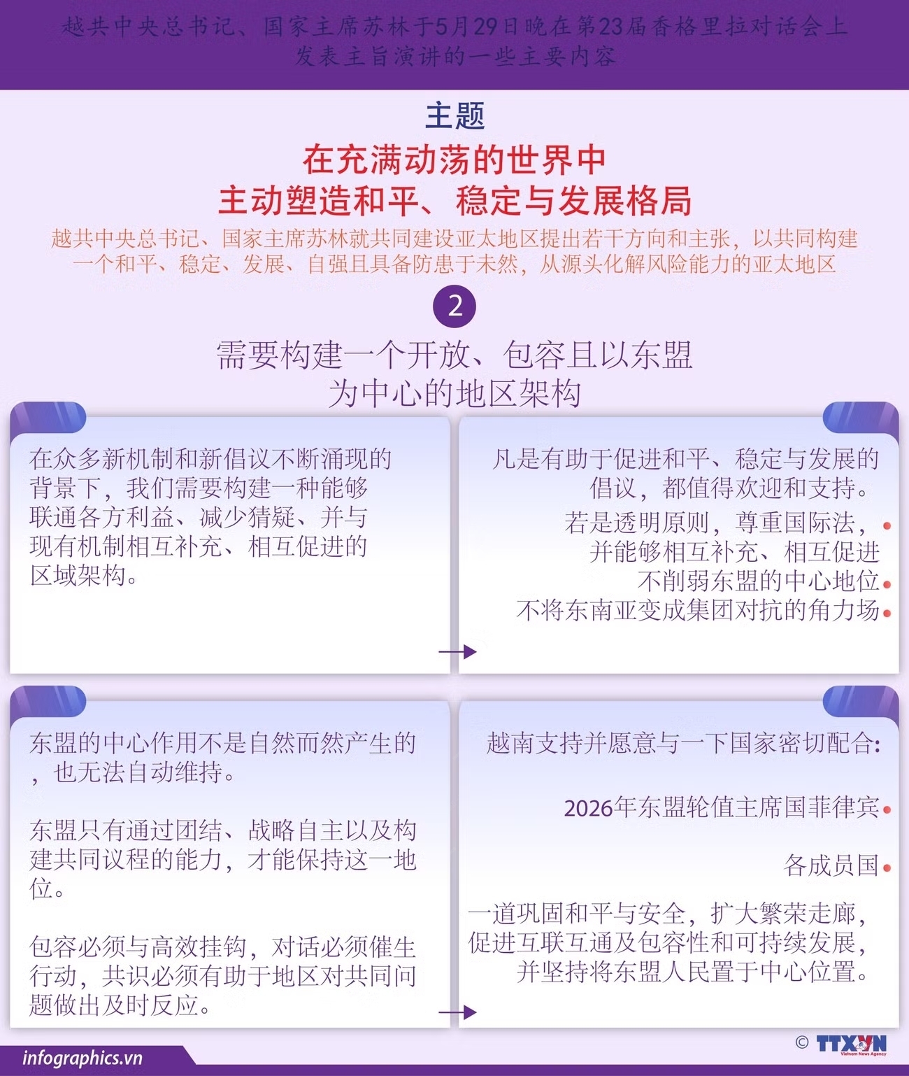 苏林总书记、国家主席在香格里拉对话会上发表主旨演讲的内容概括