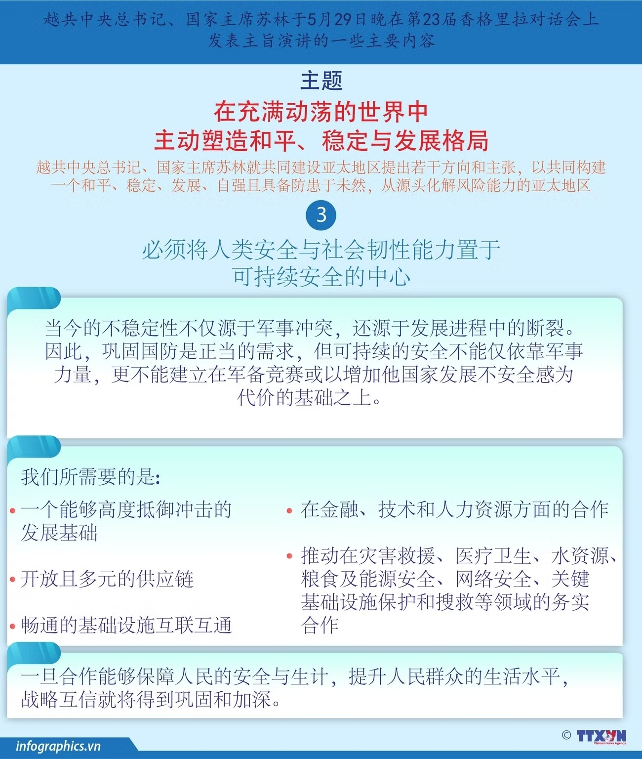 苏林总书记、国家主席在香格里拉对话会上发表主旨演讲的内容概括