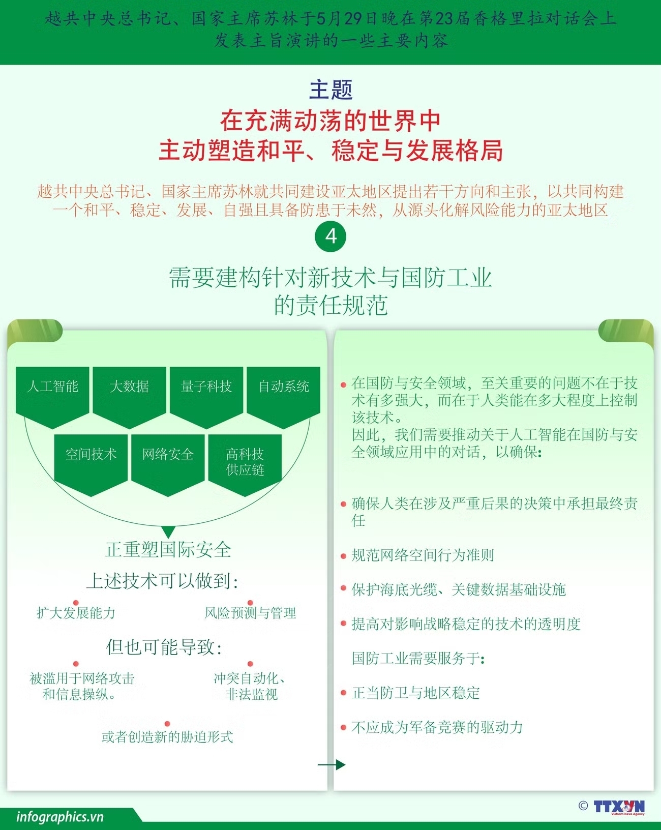 苏林总书记、国家主席在香格里拉对话会上发表主旨演讲的内容概括