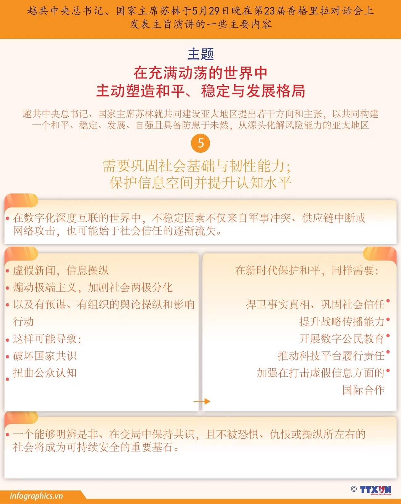 苏林总书记、国家主席在香格里拉对话会上发表主旨演讲的内容概括