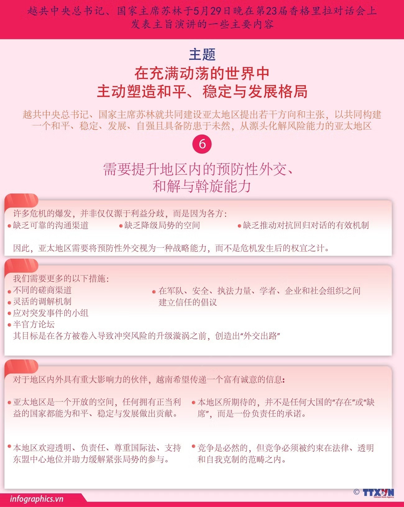 苏林总书记、国家主席在香格里拉对话会上发表主旨演讲的内容概括