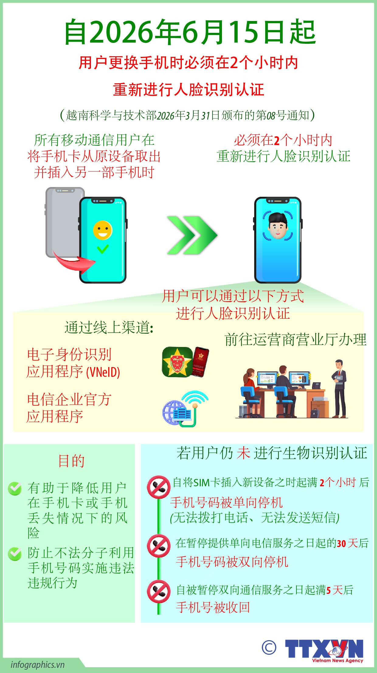 2026年6月15日起用户更换手机时必须在2个小时内重新进行人脸识别认证