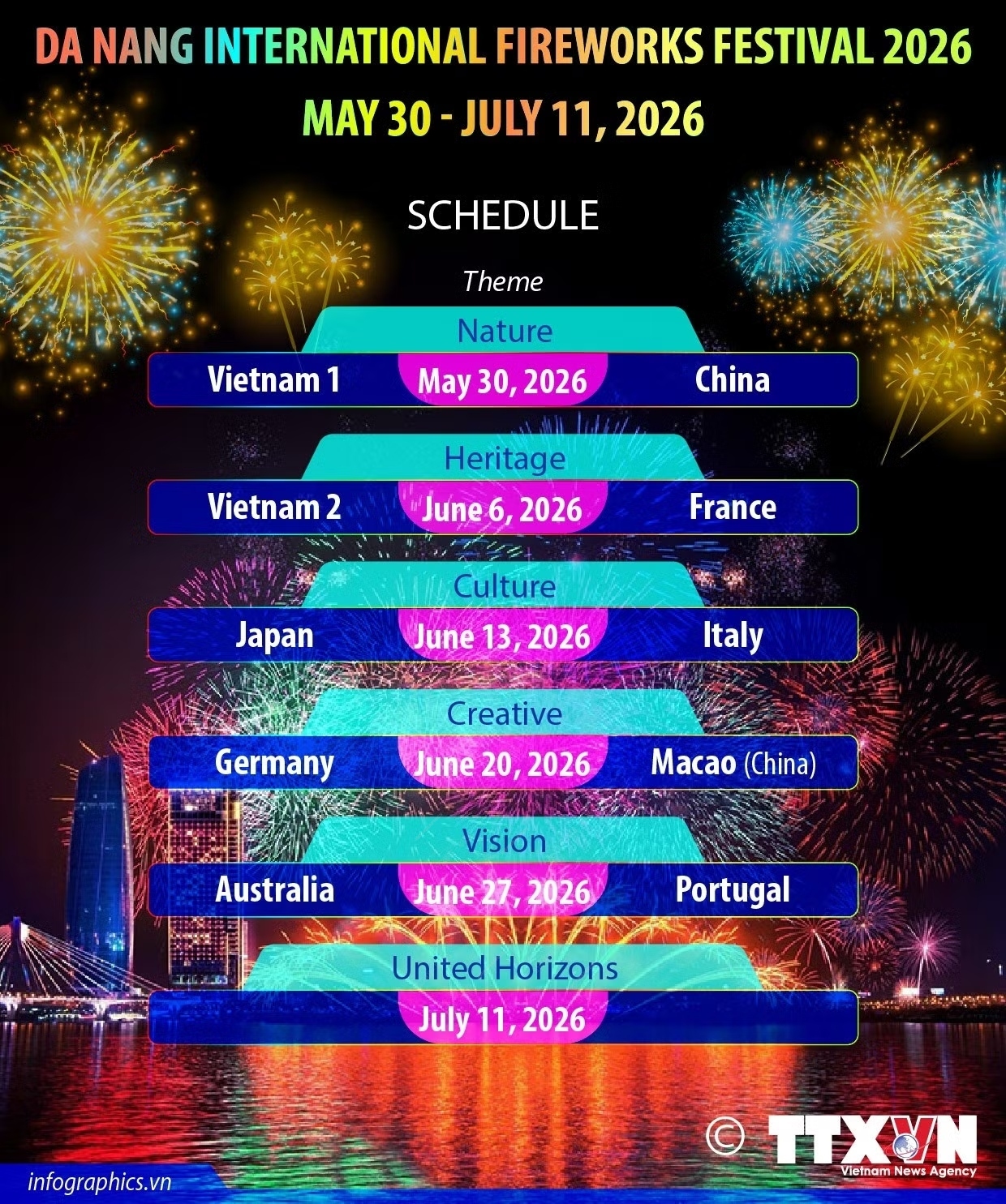 Da Nang International Fireworks Festival 2026 lights up Vietnam’s coastal city