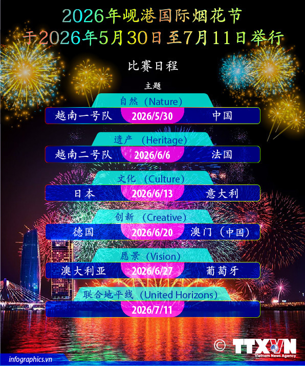 2026年岘港国际烟花节于2026年5月30日至7月11日举行