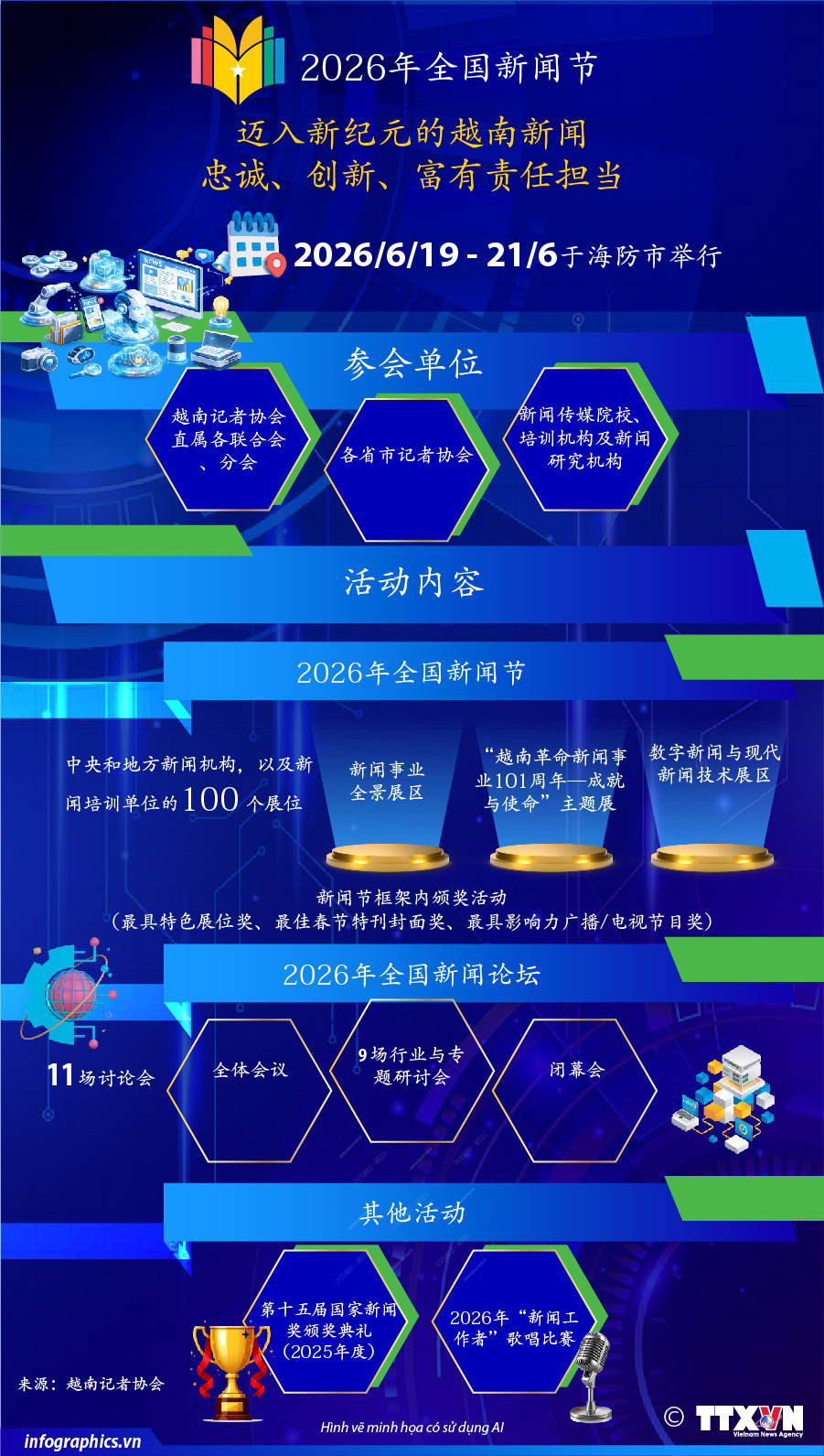迈入新纪元的越南新闻：忠诚、创新、富有责任担当
