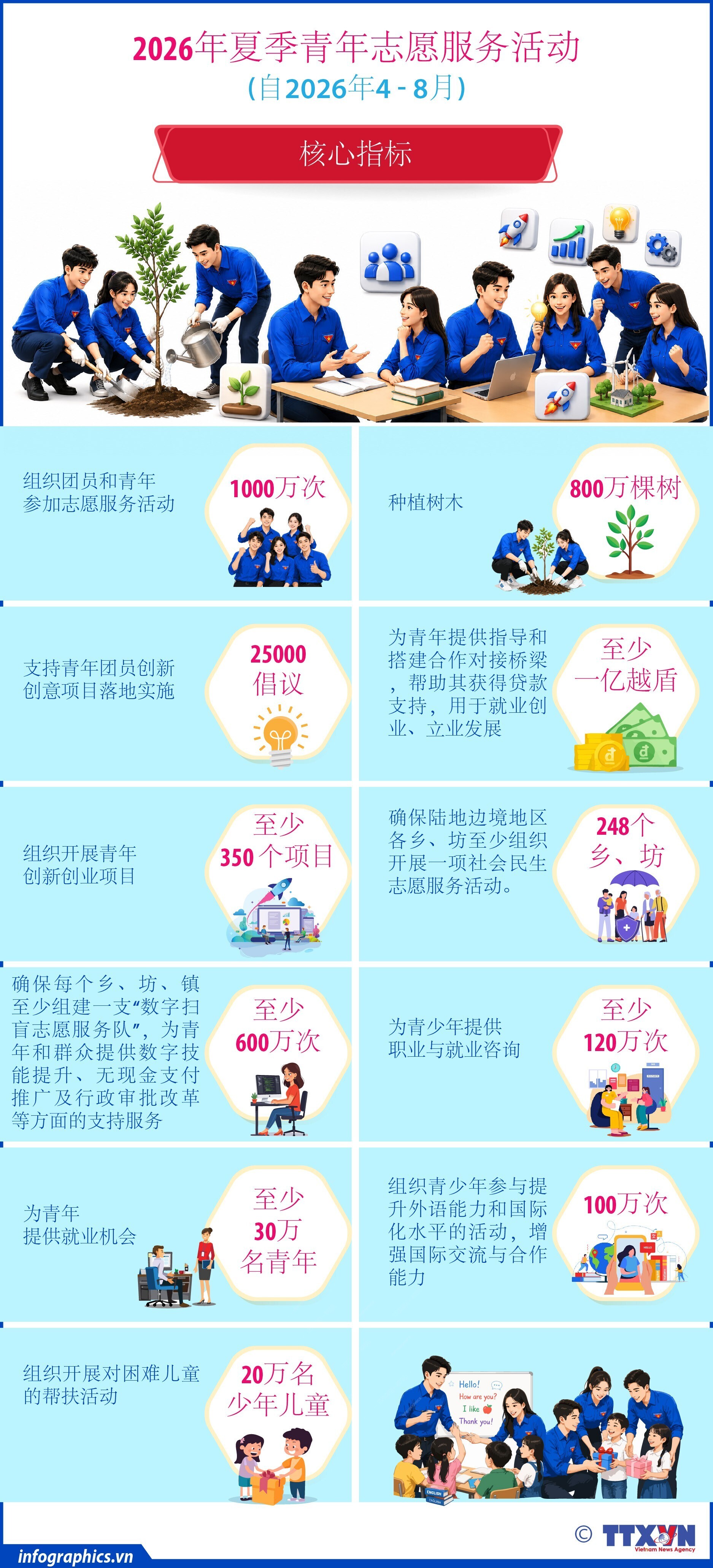 2026年夏季青年志愿服务活动：实践活动的意义