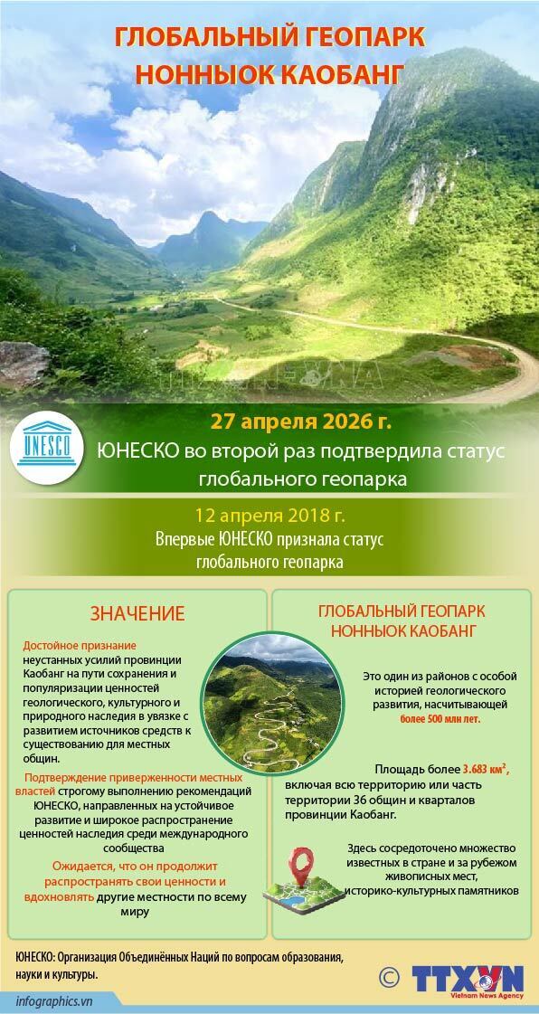 Глобальный геопарк ЮНЕСКО Нонныок Каобанг
