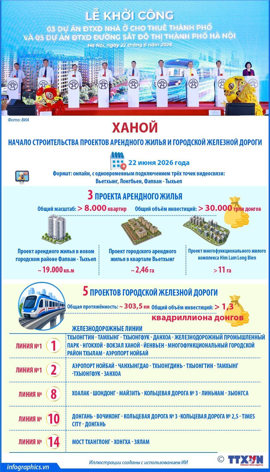В Ханое началось строительство проектов арендного жилья и городской железной дороги