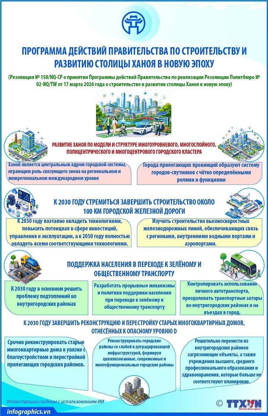 Развитие города Ханоя по модели и структуре многоуровневого, многослойного, многополярного и многоцентрового городского кластера