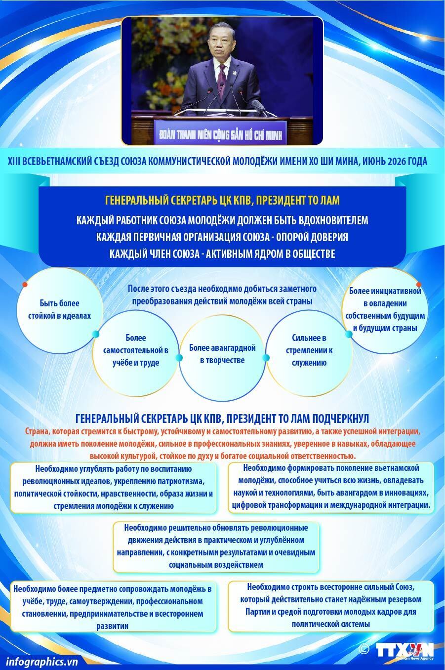 Каждый работник Союза молодёжи должен быть вдохновителем, каждая первичная организация Союза - опорой доверия, каждый член Союза - активным ядром в обществе