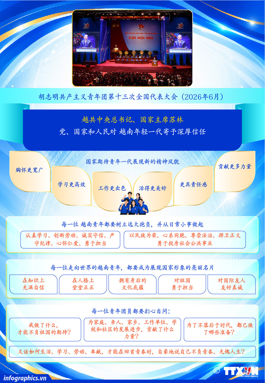 苏林：党、国家和人民对 越南年轻一代寄予深厚信任