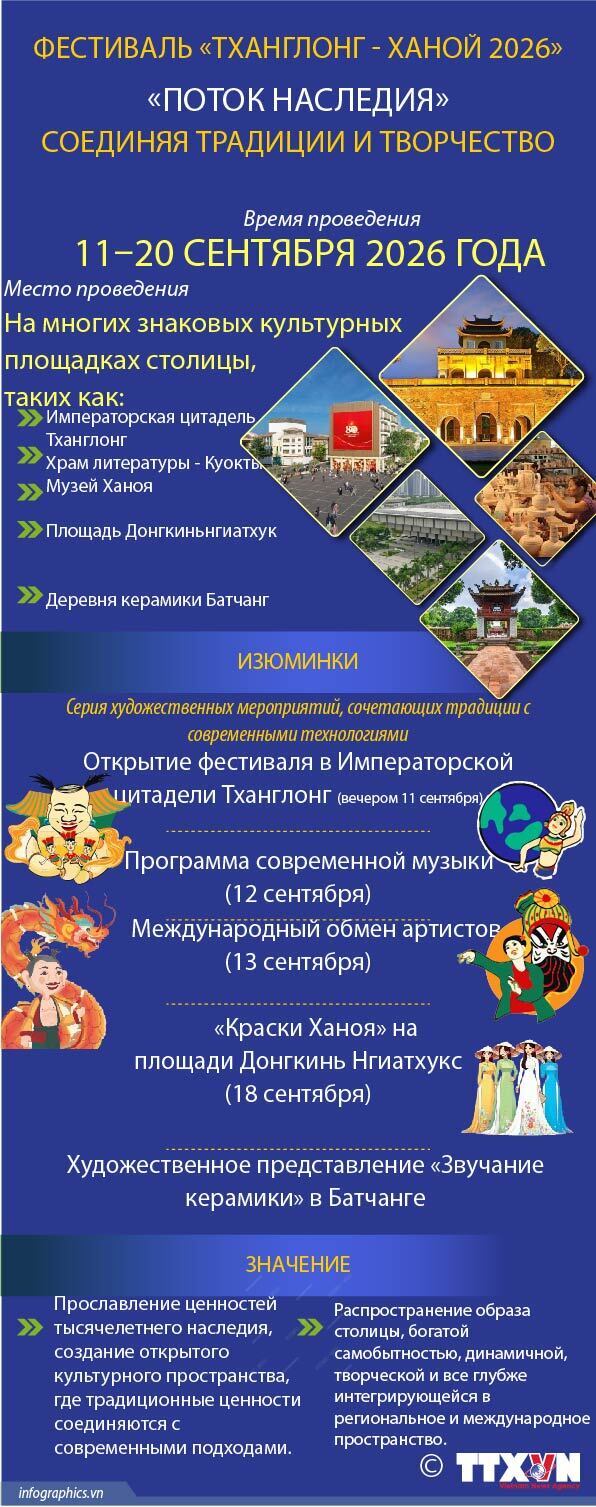 Фестиваль «Тханглонг-Ханой 2026» прославит «поток наследия» столицы
