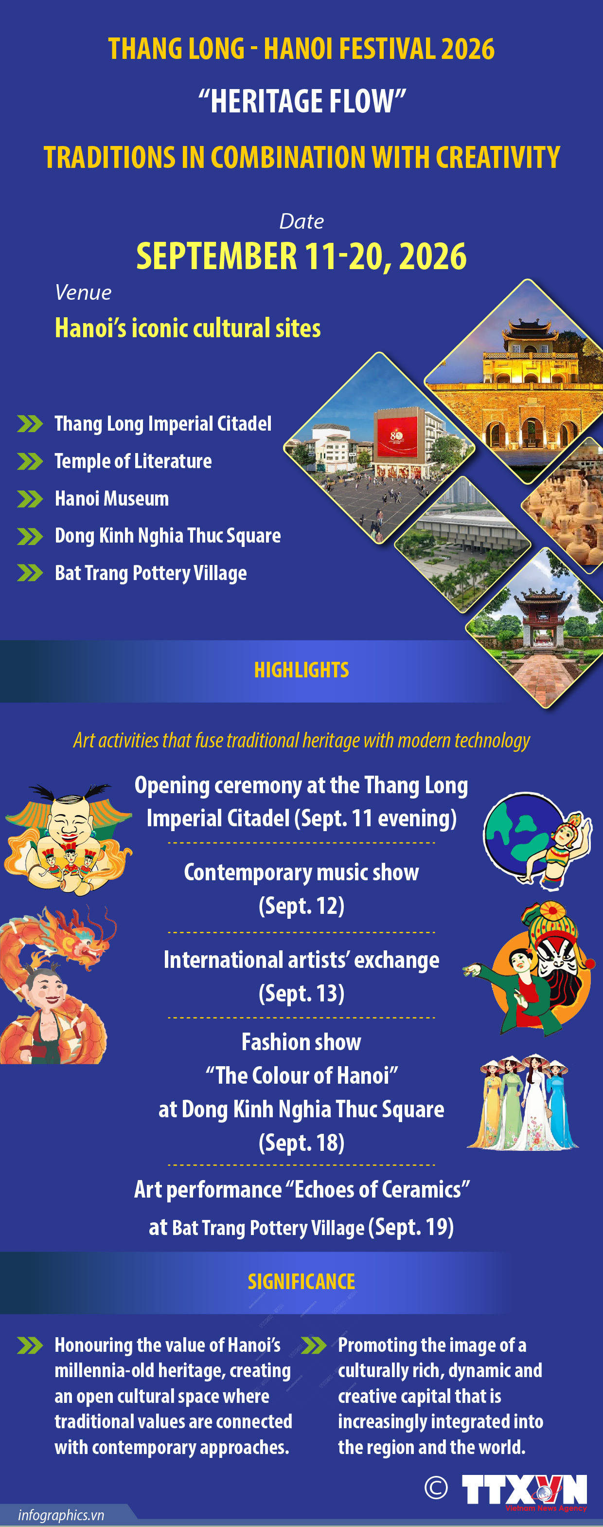 Thang Long-Hanoi Festival 2026: Where traditions and creativity converge