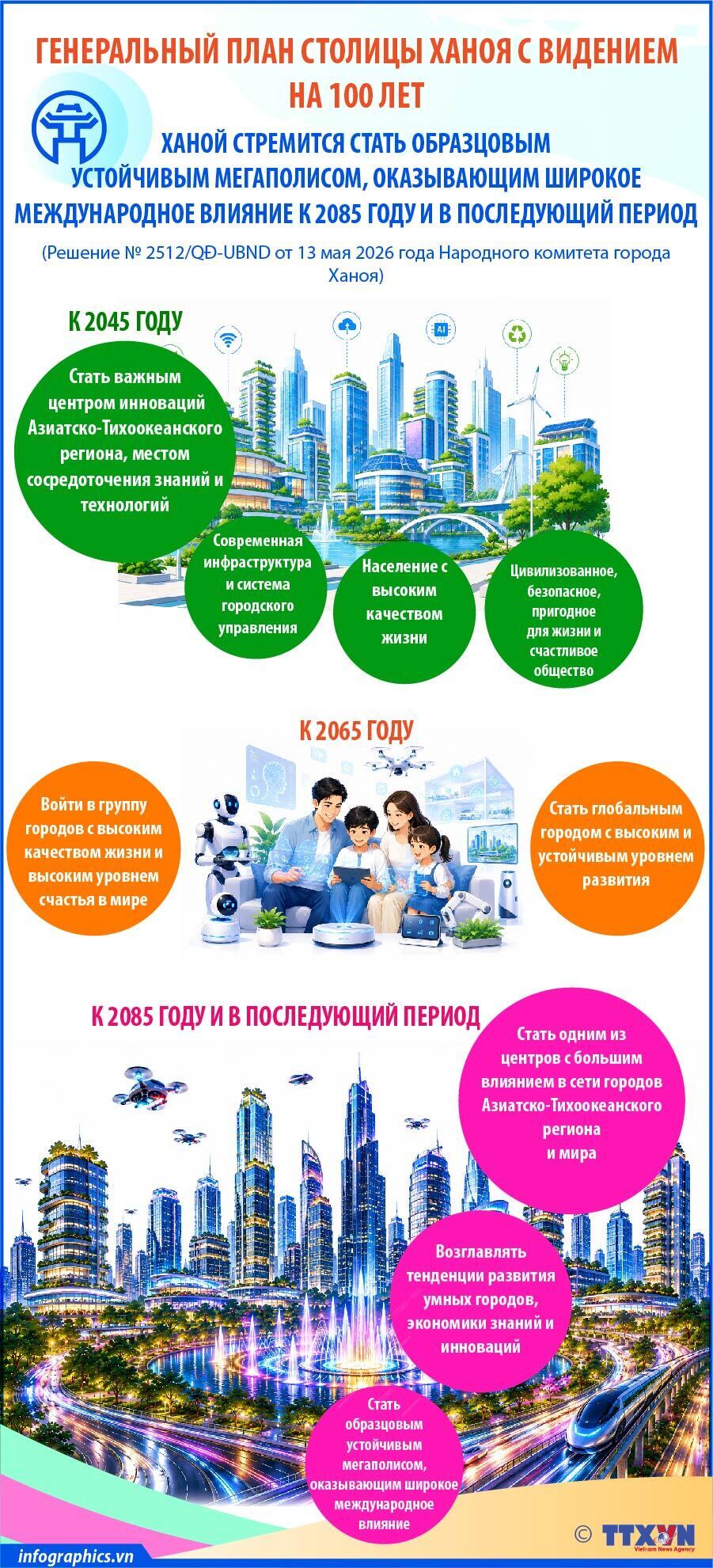 Ханой стремится стать образцовым устойчивым мегаполисом, оказывающим широкое международное влияние к 2085 году и в последующий период