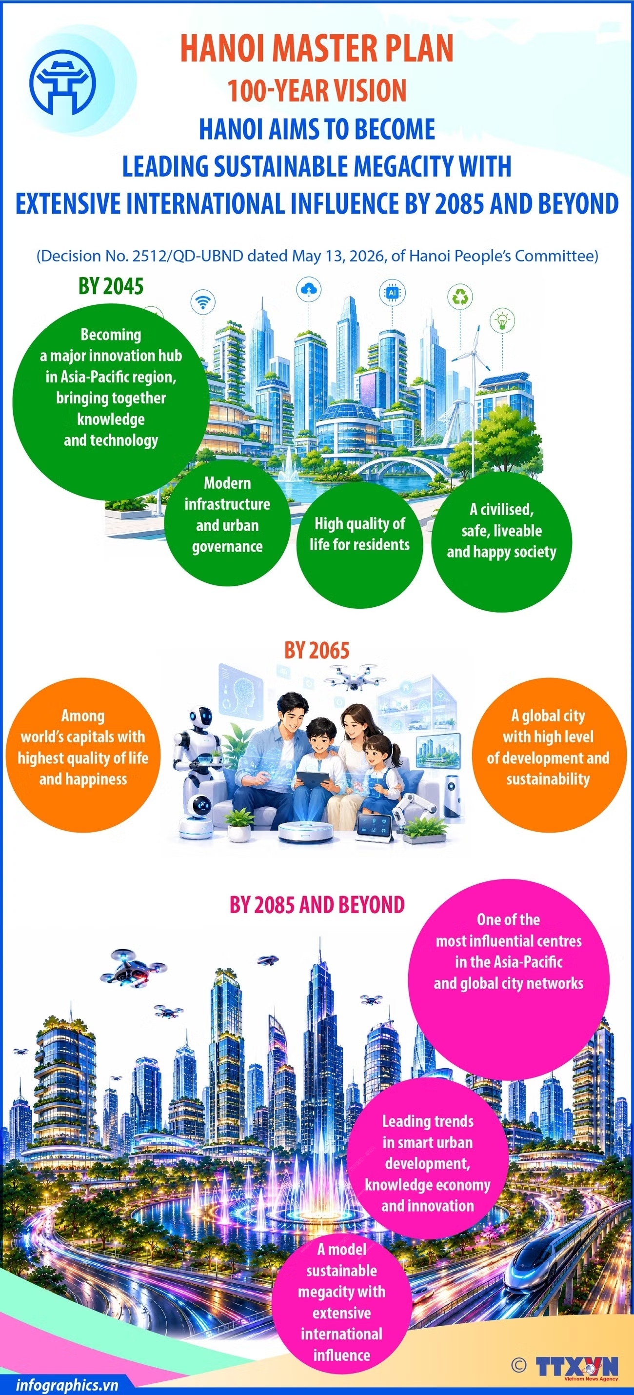 Hanoi eyes global megacity status by 2085