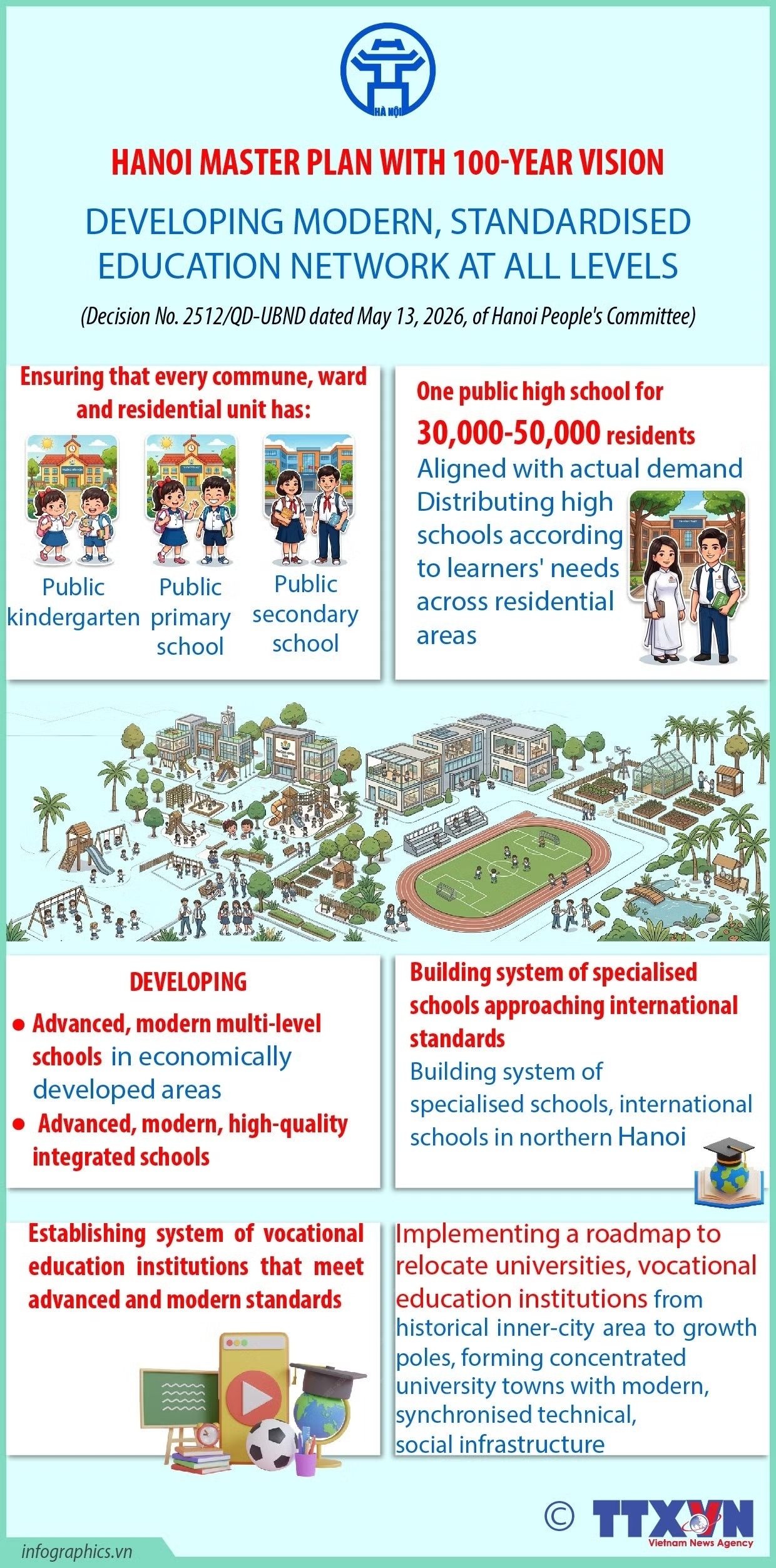 Hanoi’s century plan: Advancing modern, standardised education network