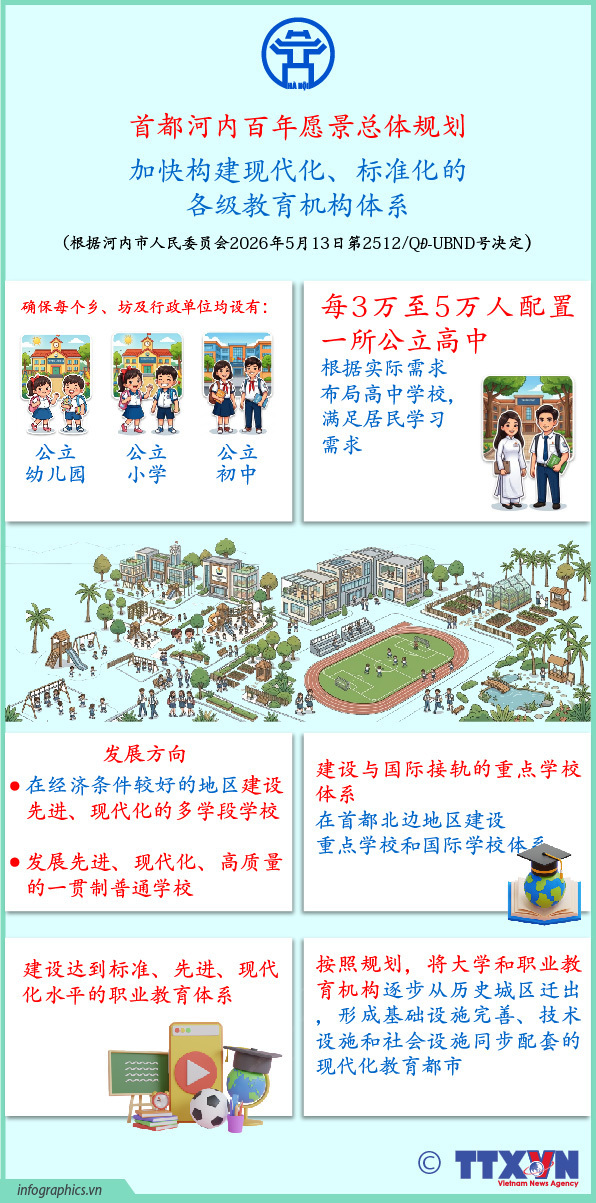 河内加快构建现代化、标准化的各级教育机构体系