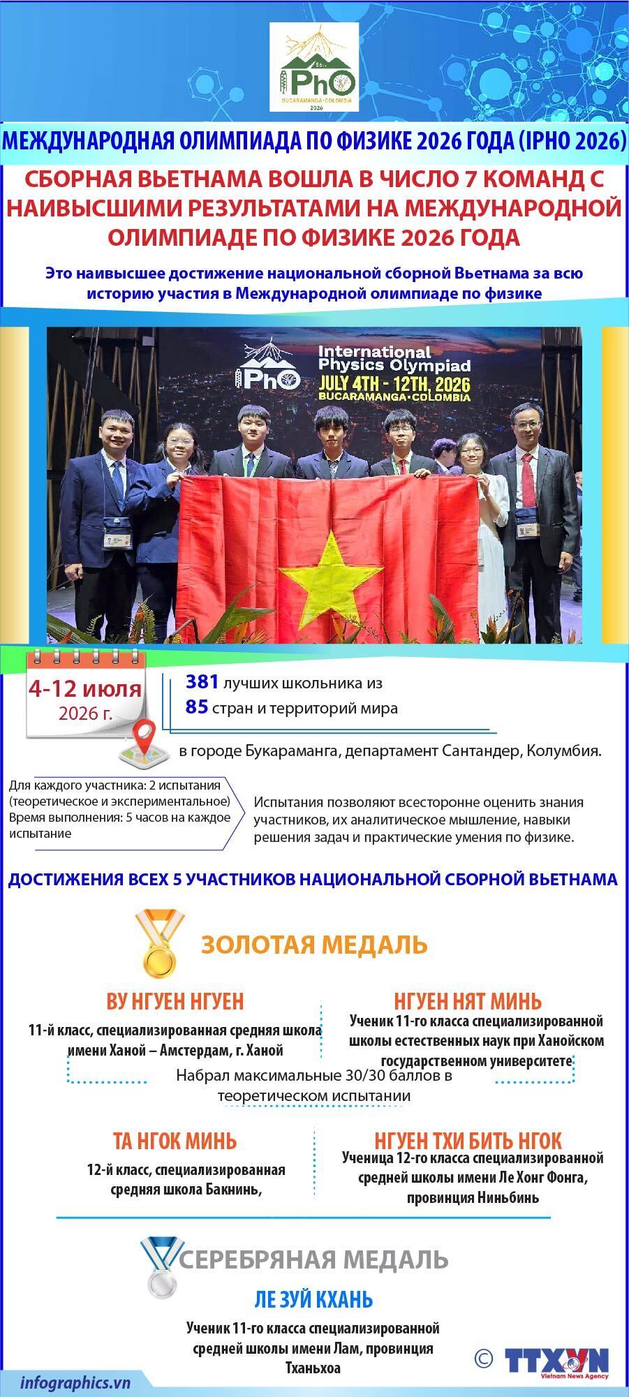 Вьетнам вошёл в топ-7 команд с лучшими результатами на Международной олимпиаде по физике