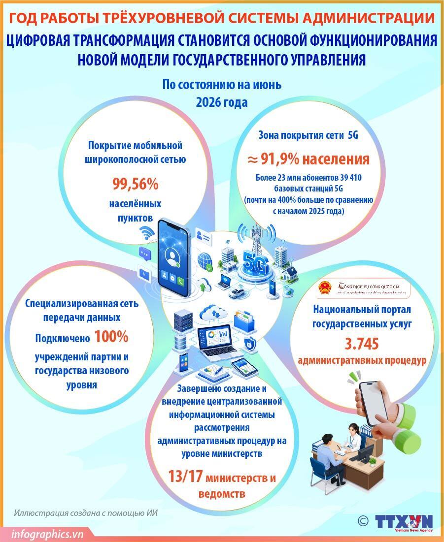 Цифровая трансформация стала основой функционирования нового аппарата