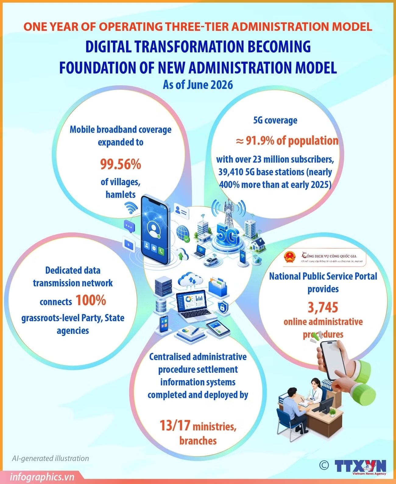 Digital transformation powers new administration model
