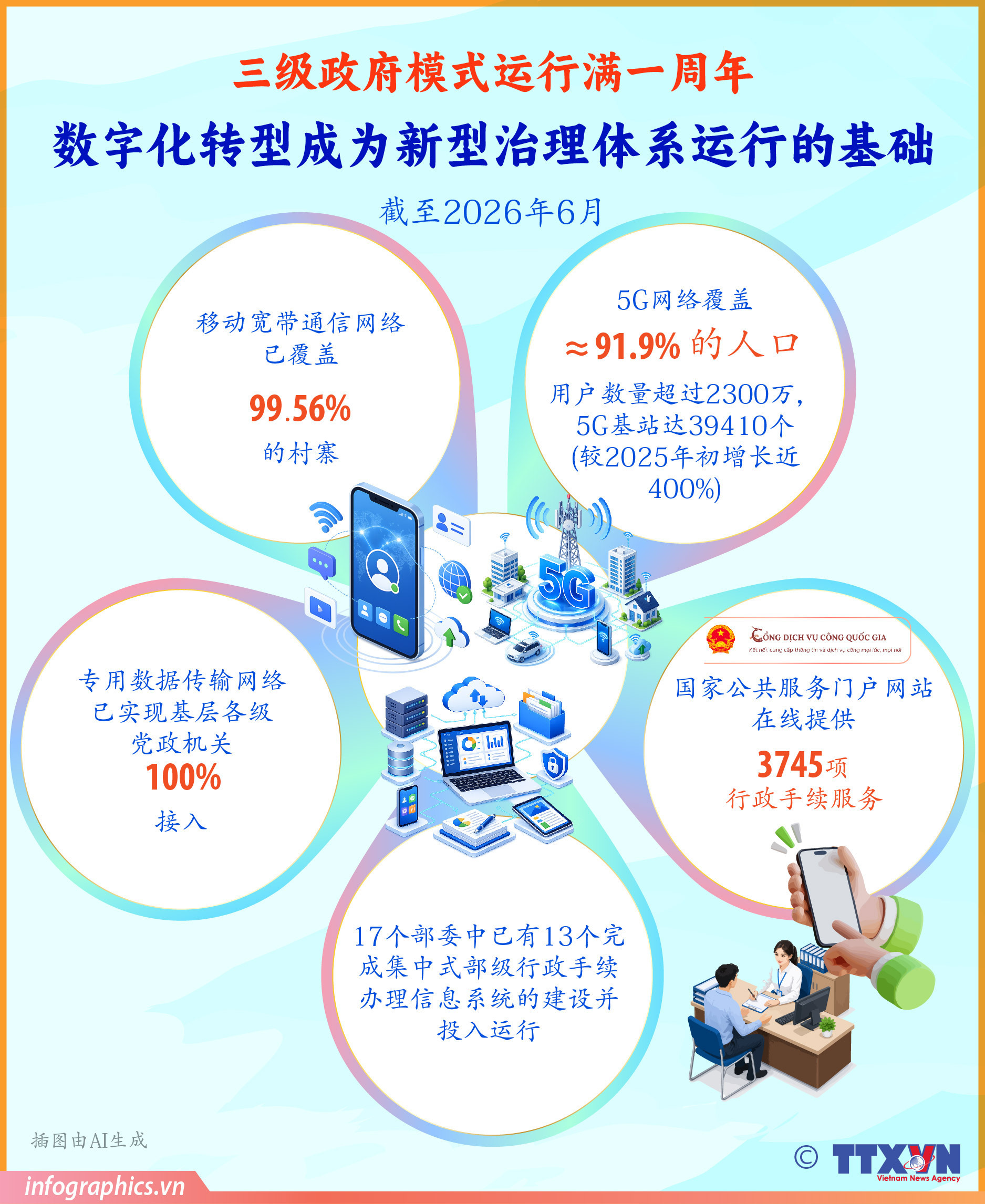 数字化转型成为新型治理体系运行的基础