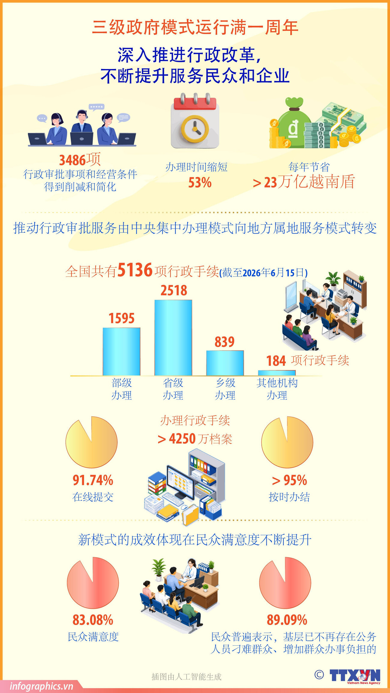 深入推进行政改革，不断提升服务民众和企业的质量