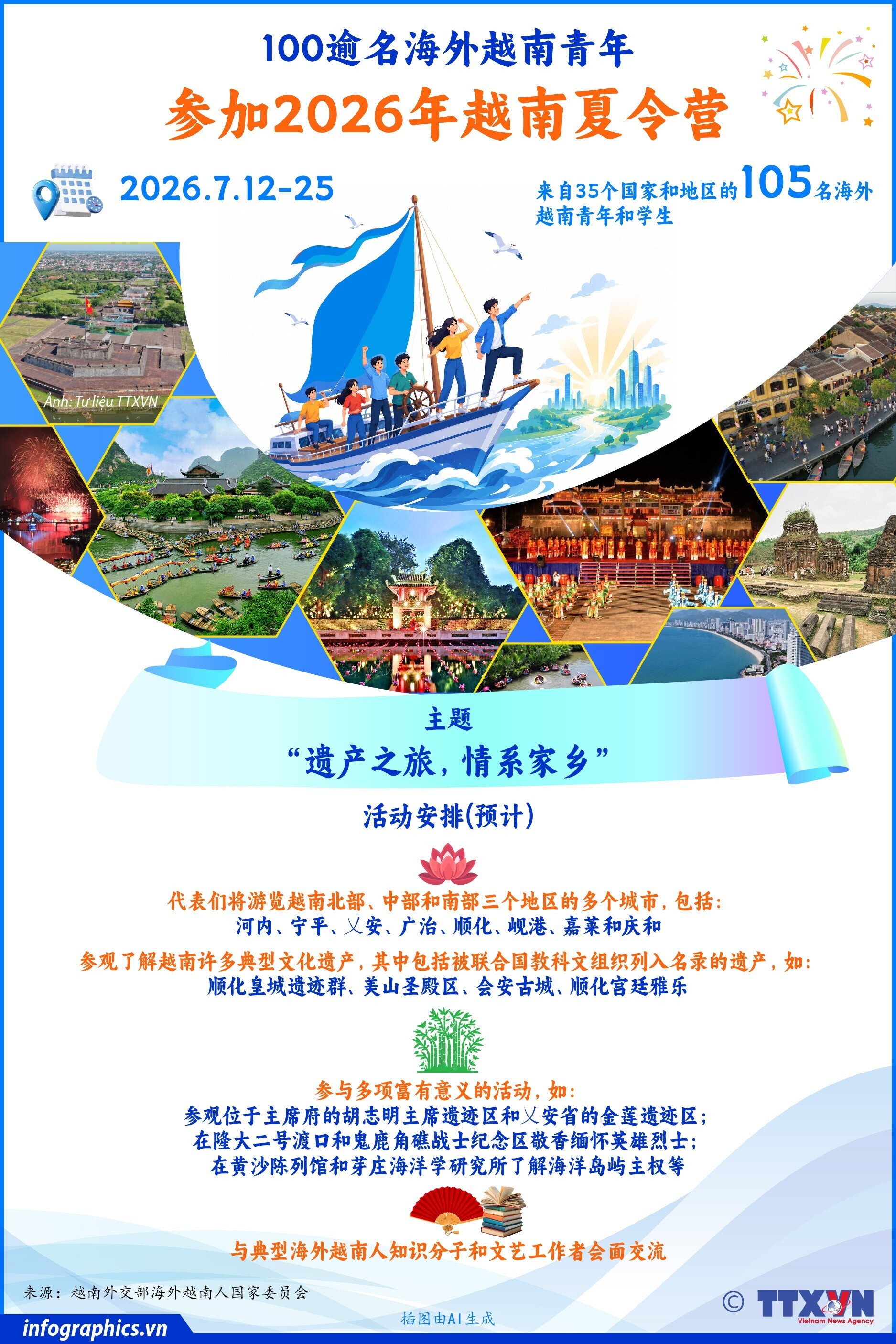 100逾名海外越南青年参加2026年越南夏令营