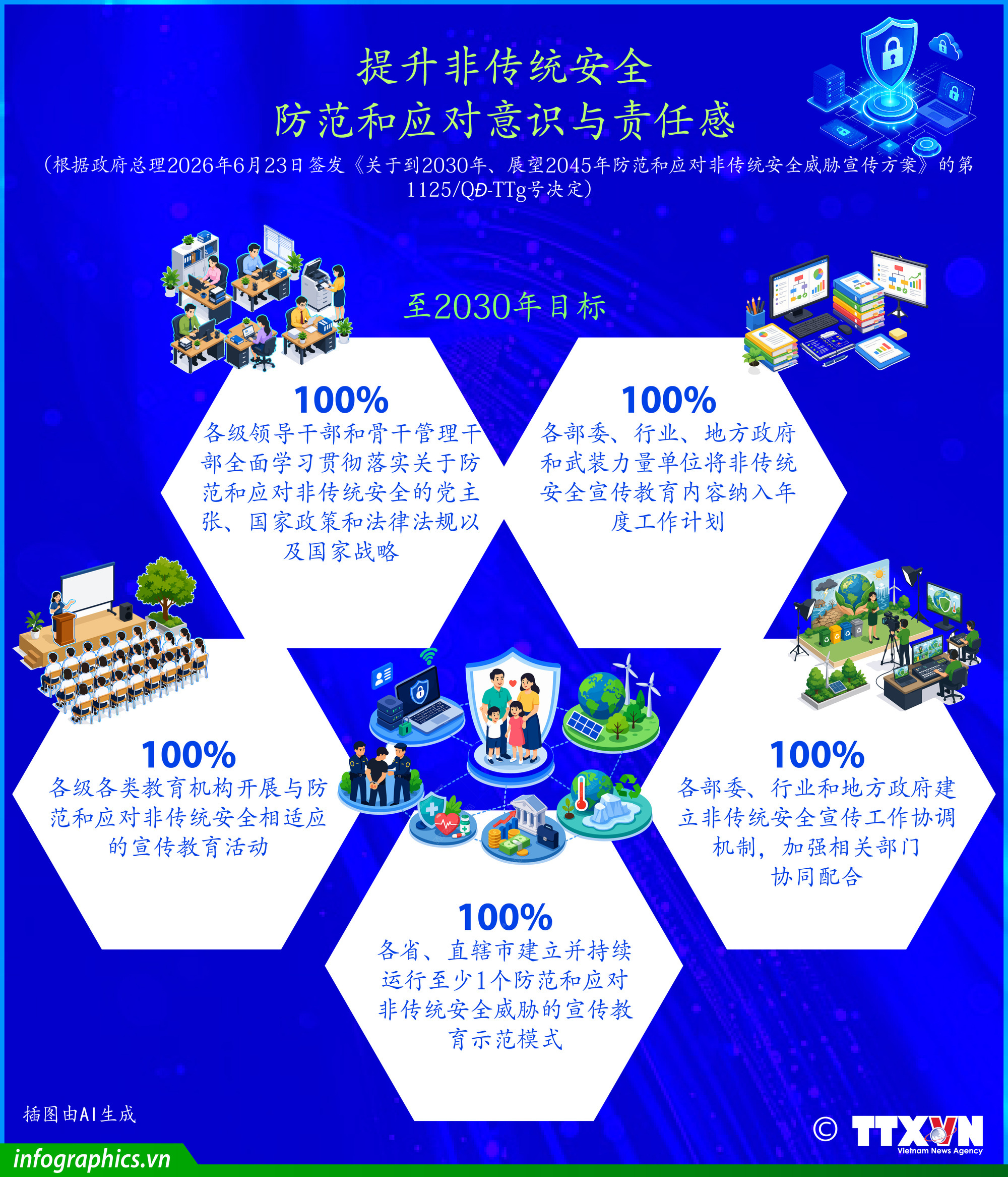 提升越南非传统安全挑战防范和应对意识与责任感