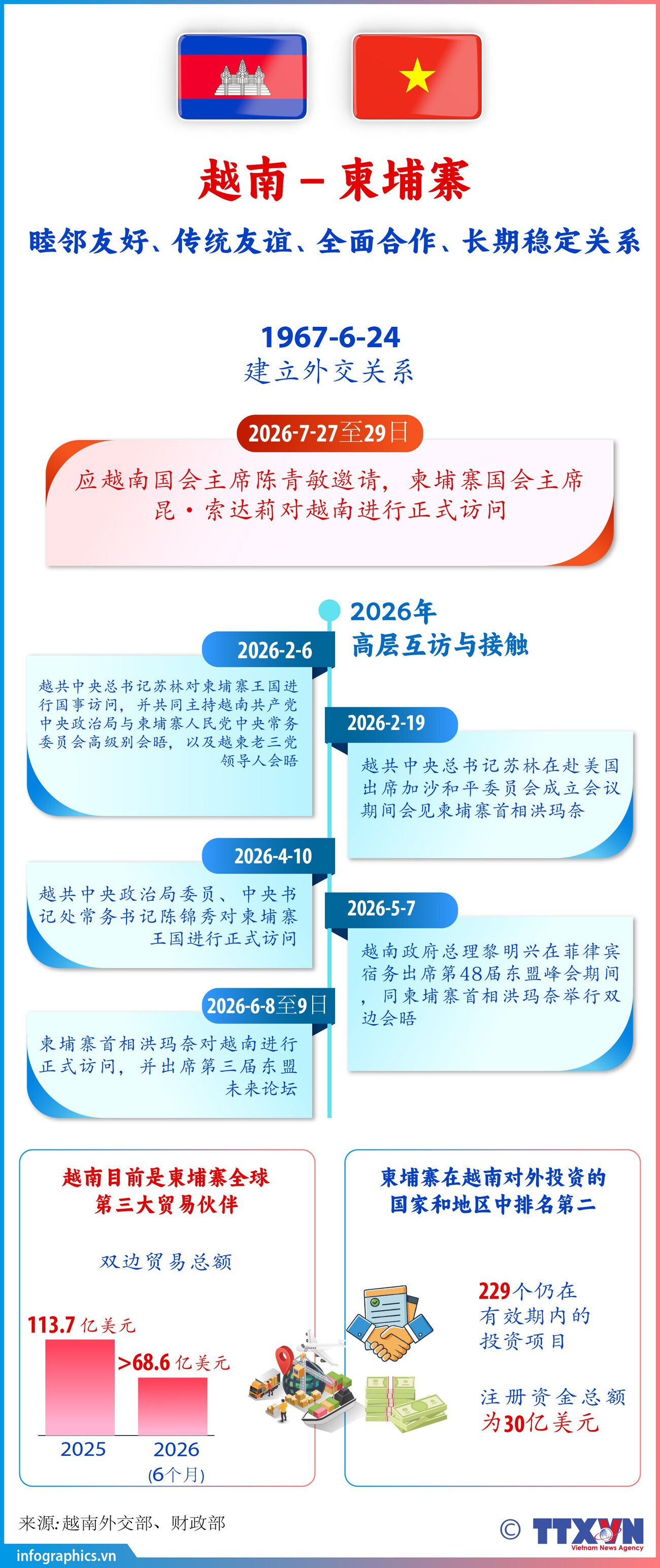 越南－柬埔寨睦邻友好、传统友谊、全面合作、长期稳定关系