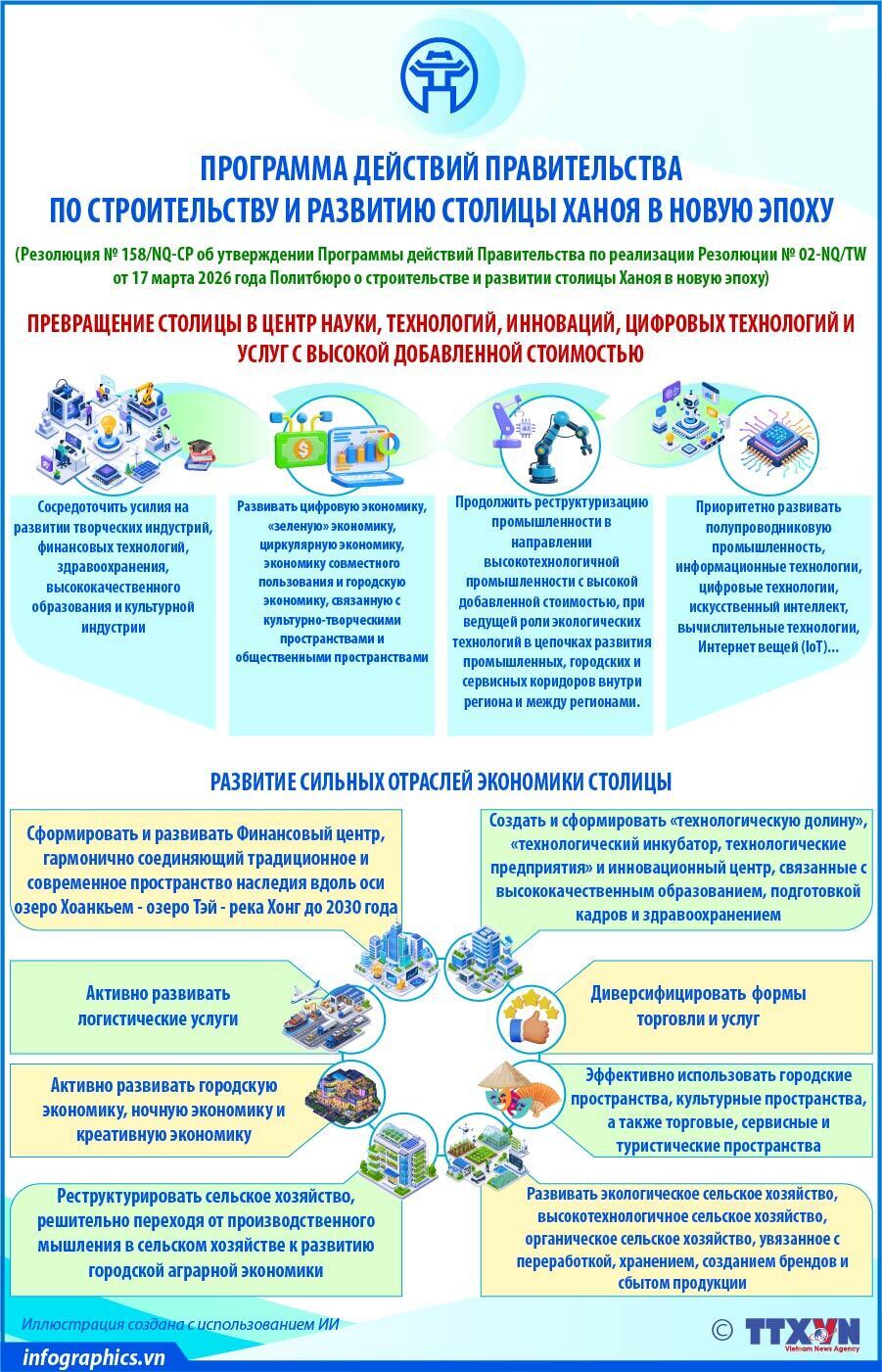 Превращение столицы в центр науки, технологий, инноваций, цифровых технологий и услуг с высокой добавленной стоимостью