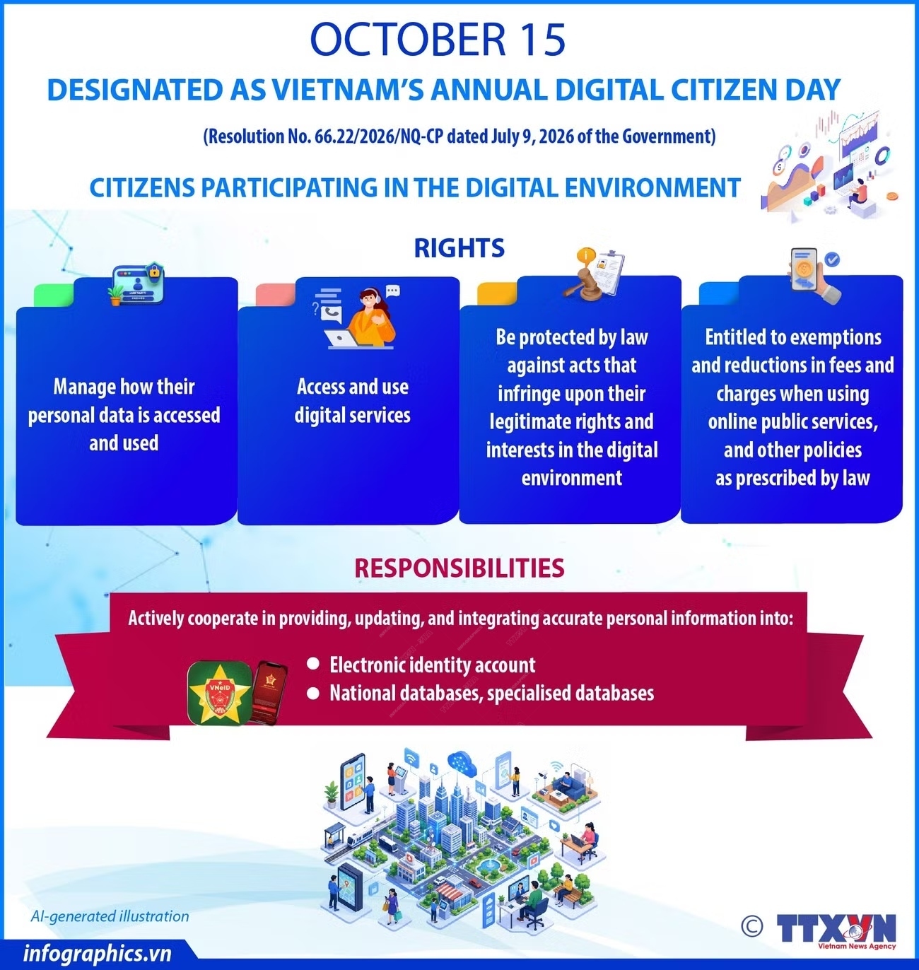 October 15 designated as Vietnam’s annual digital citizen day