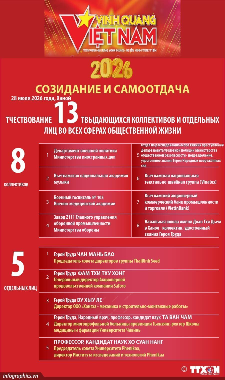 Программа «Слава Вьетнама» 2026 года: «Созидание и самоотдача»