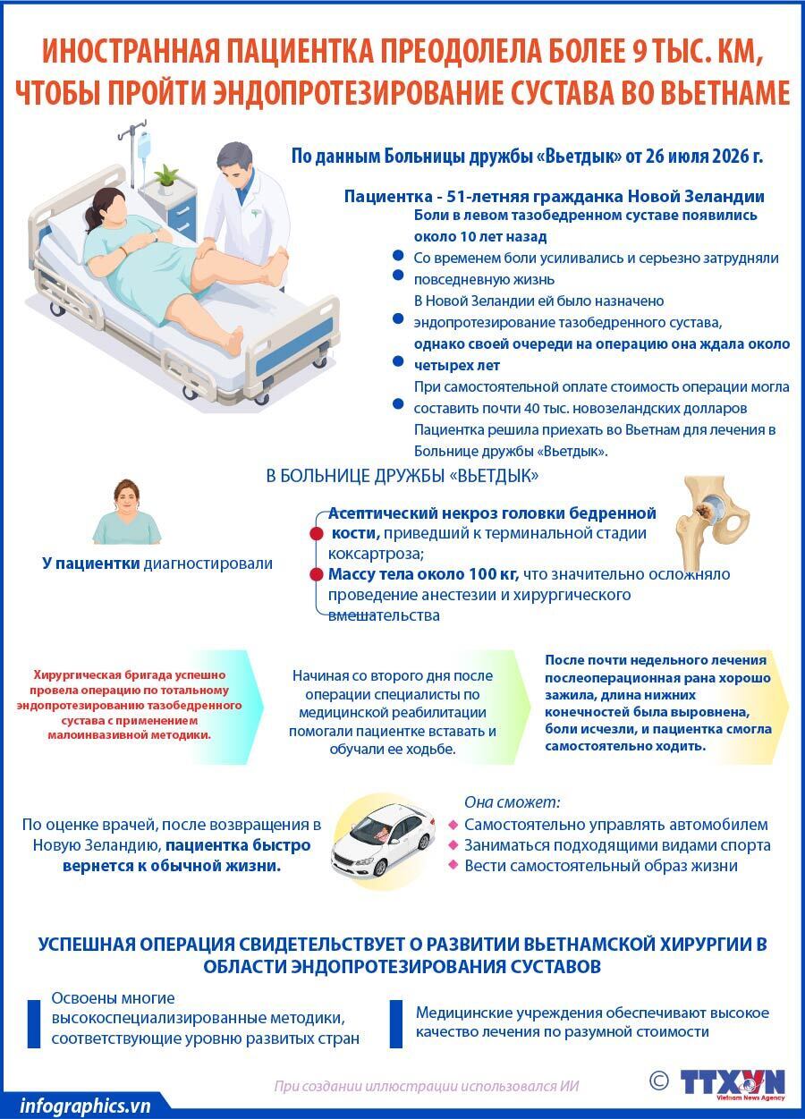 Иностранный пациент преодолел более 9 тыс. км, чтобы пройти операцию по эндопротезированию сустава во Вьетнаме