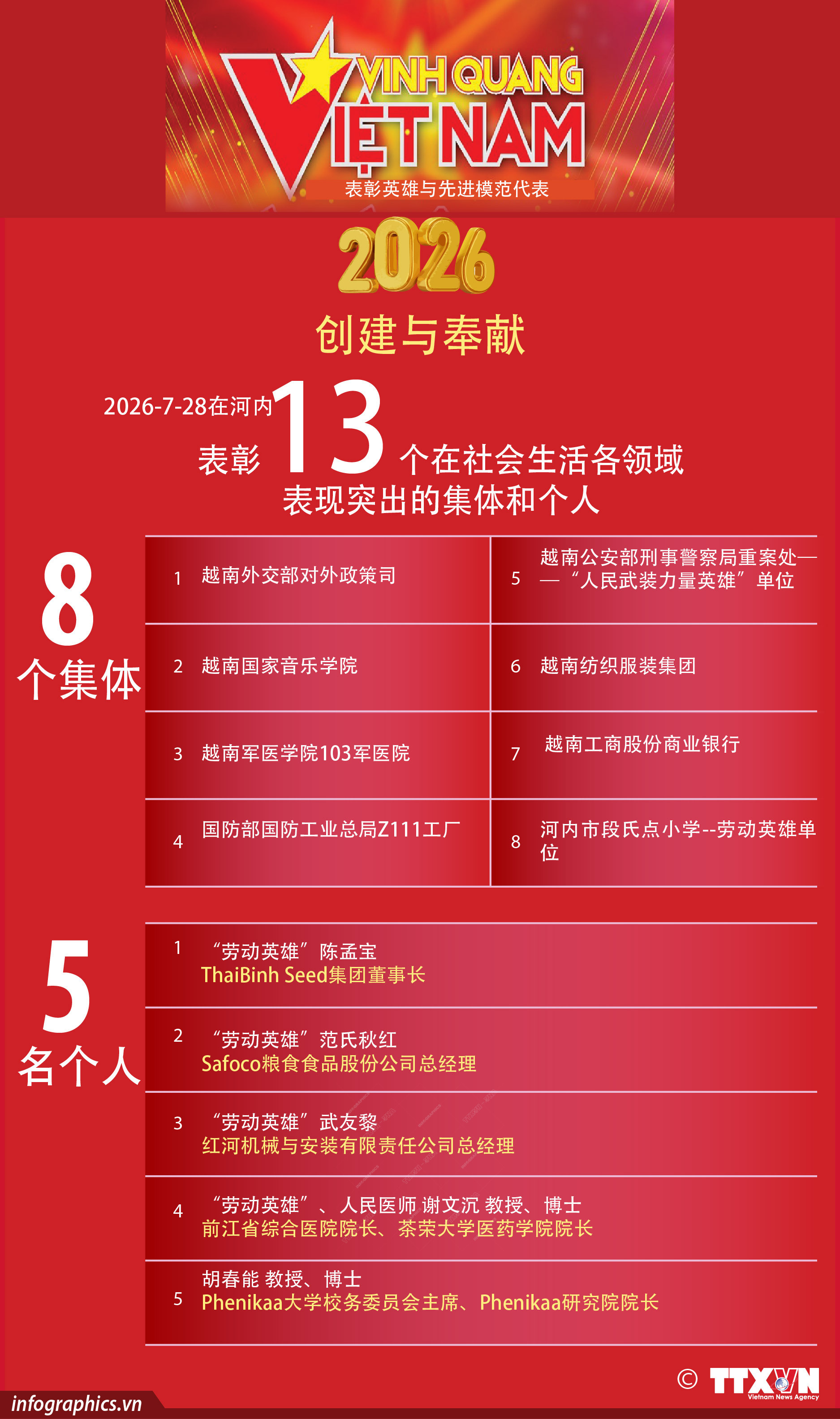 2026年“越南光荣”表彰会：创建与奉献