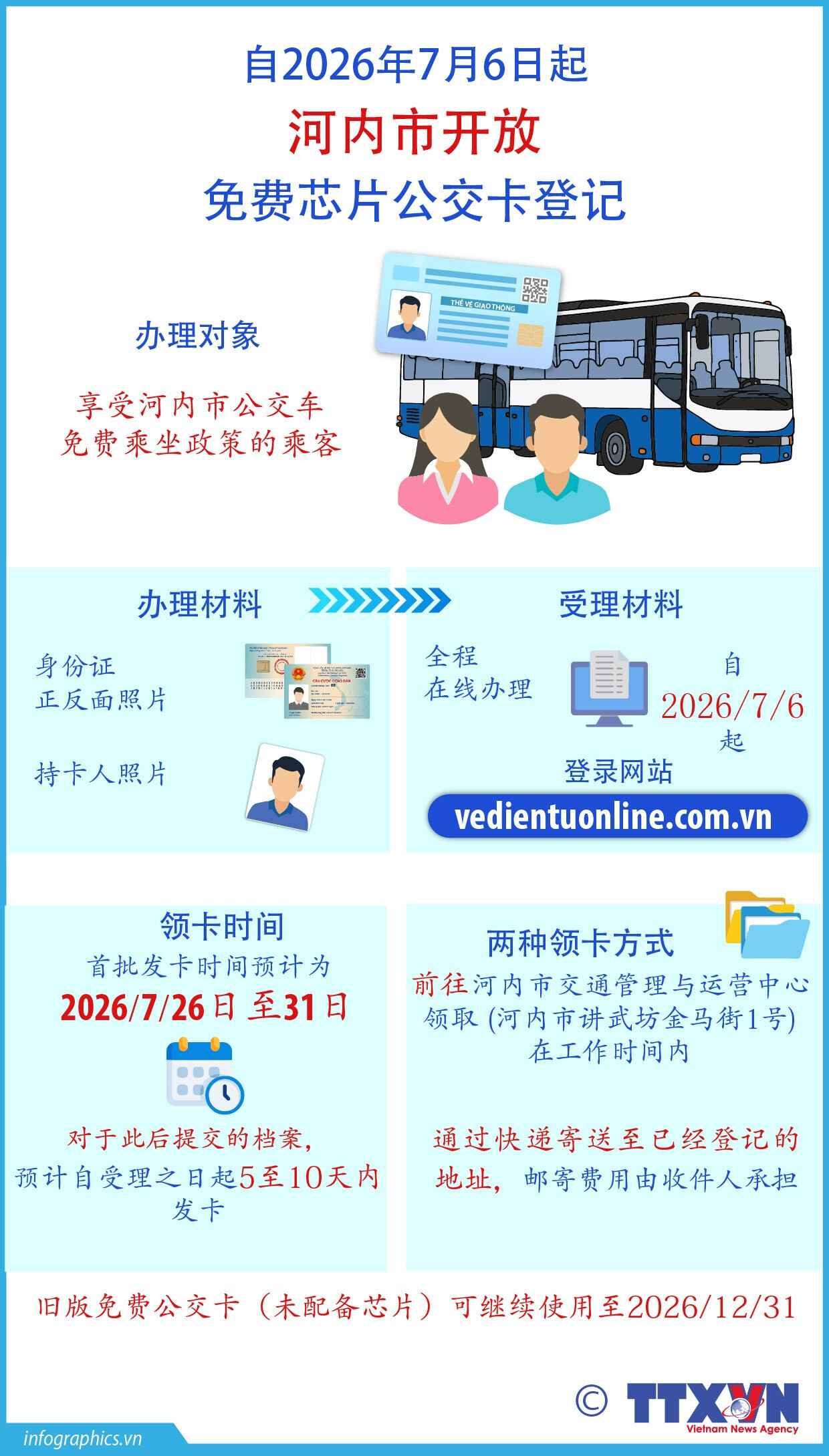 自2026年7月6日起河内市开放免费芯片公交卡登记