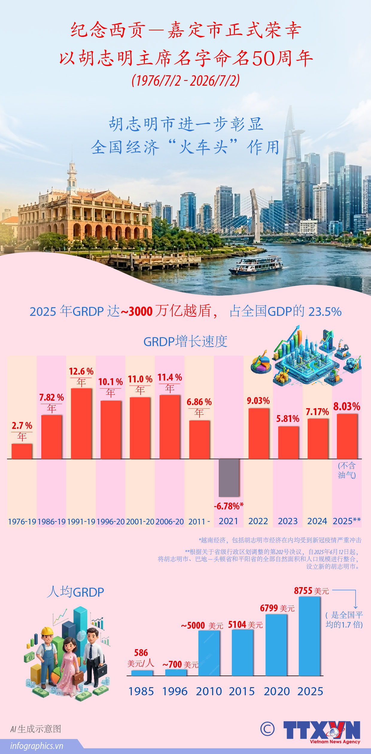 纪念西贡－嘉定市正式荣幸以胡志明主席名字命名50周年