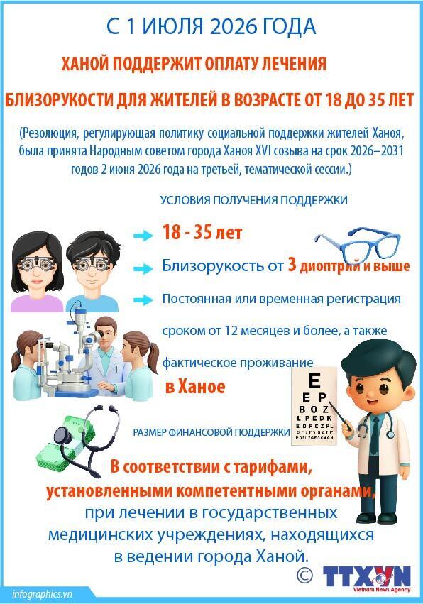 Ханой поддержит оплату лечения близорукости для жителей в возрасте 18–35 лет