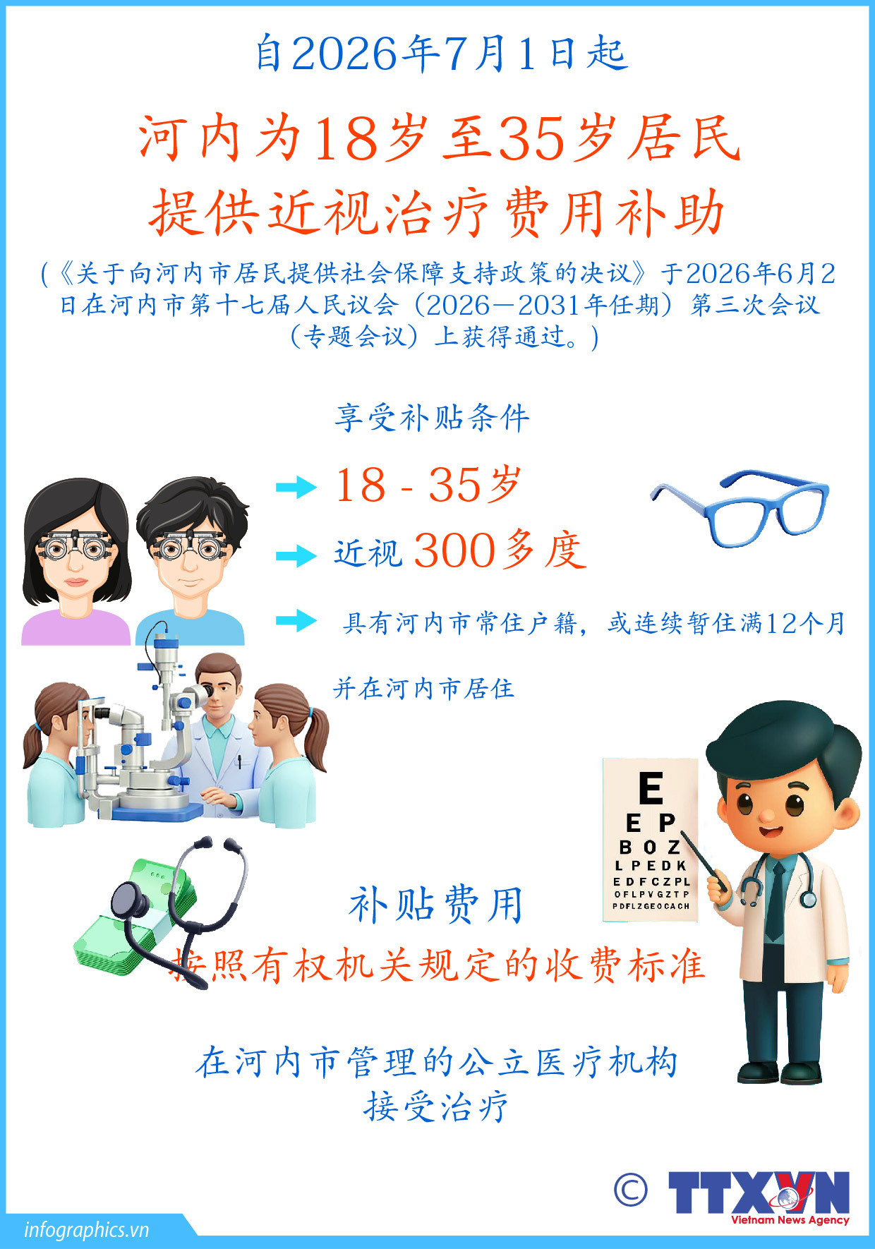 河内为18岁至35岁居民提供近视治疗费用补助