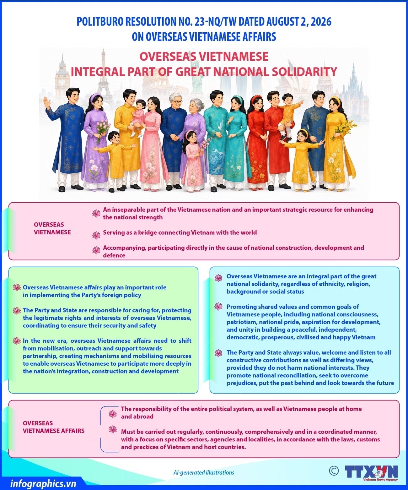 Resolution No. 23 underscores overseas Vietnamese as an integral part of national unity