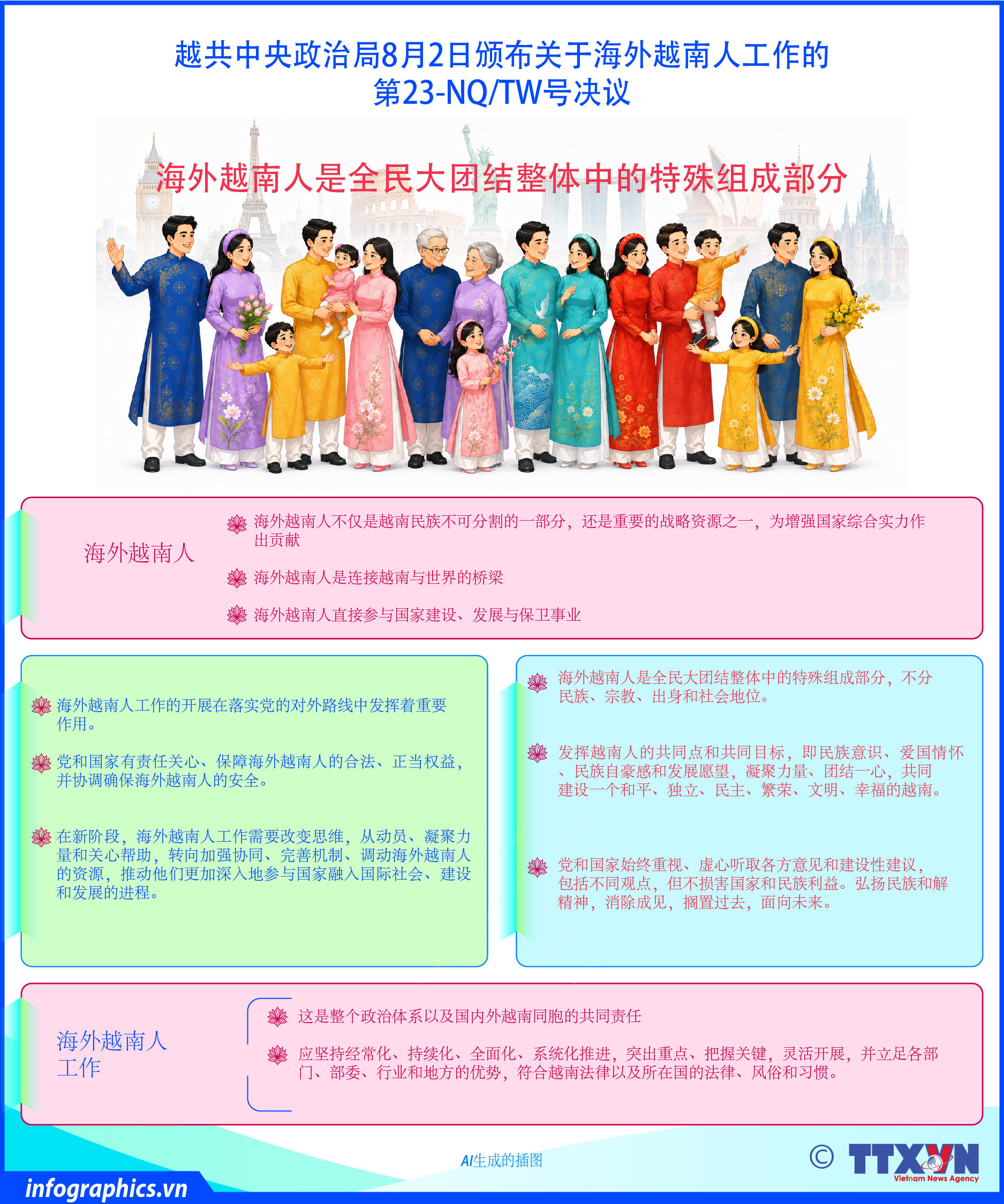 海外越南人是全民大团结整体中的特殊组成部分
